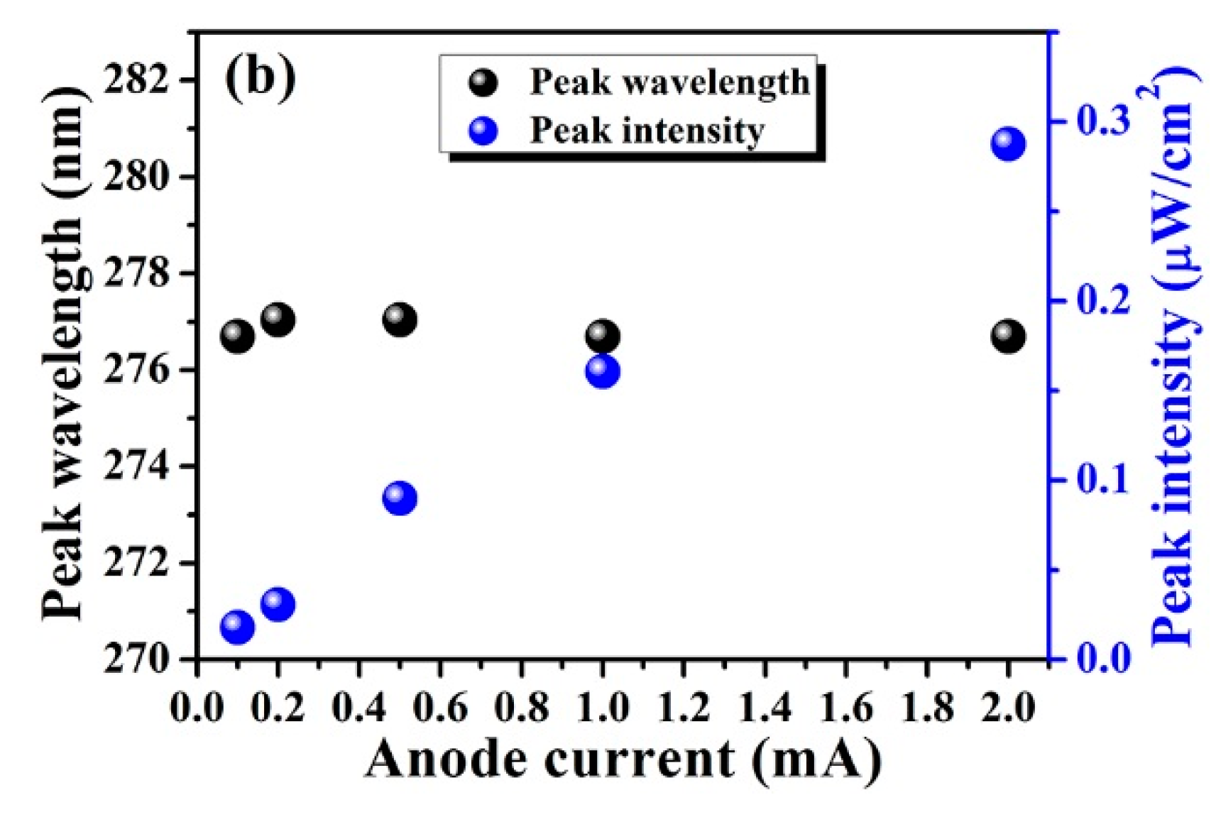Molecules 26 04025 g004b