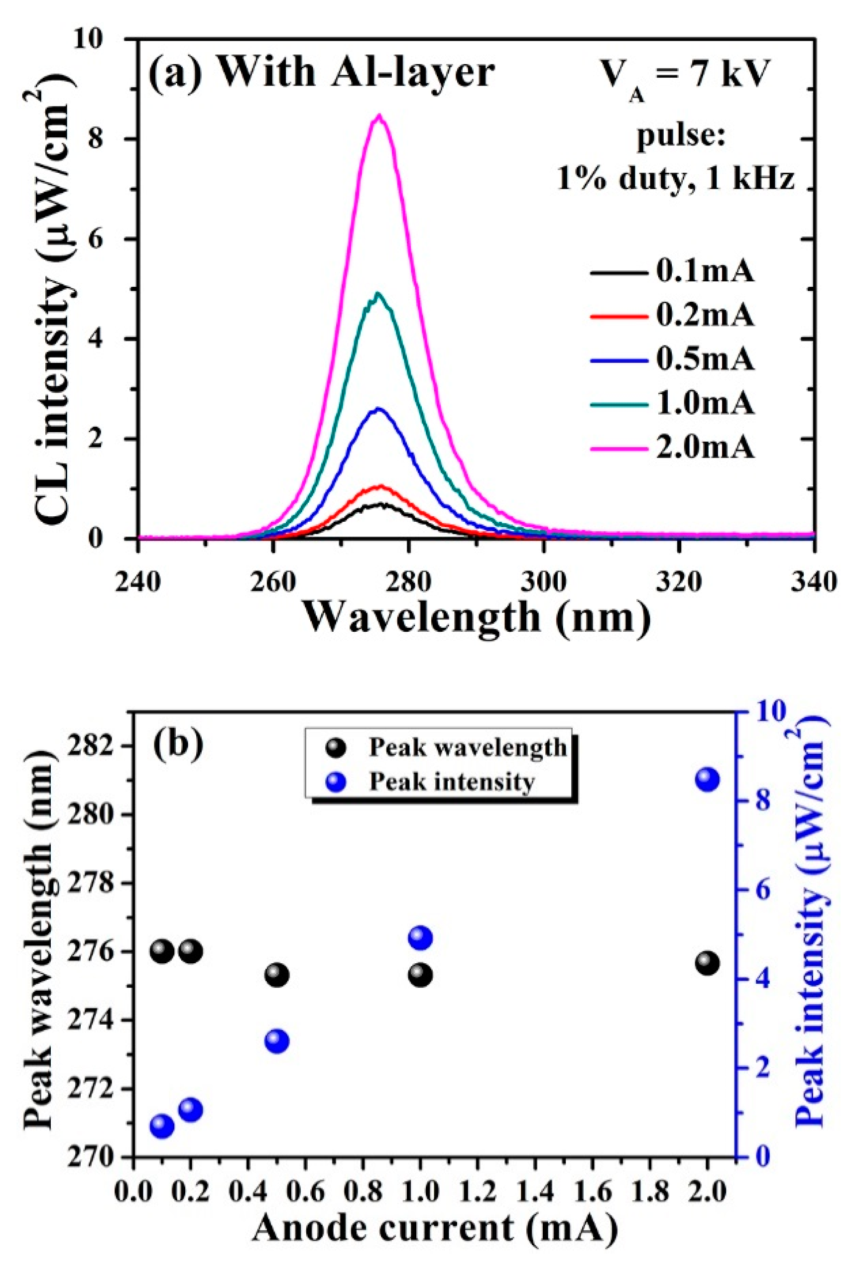 Molecules 26 04025 g005