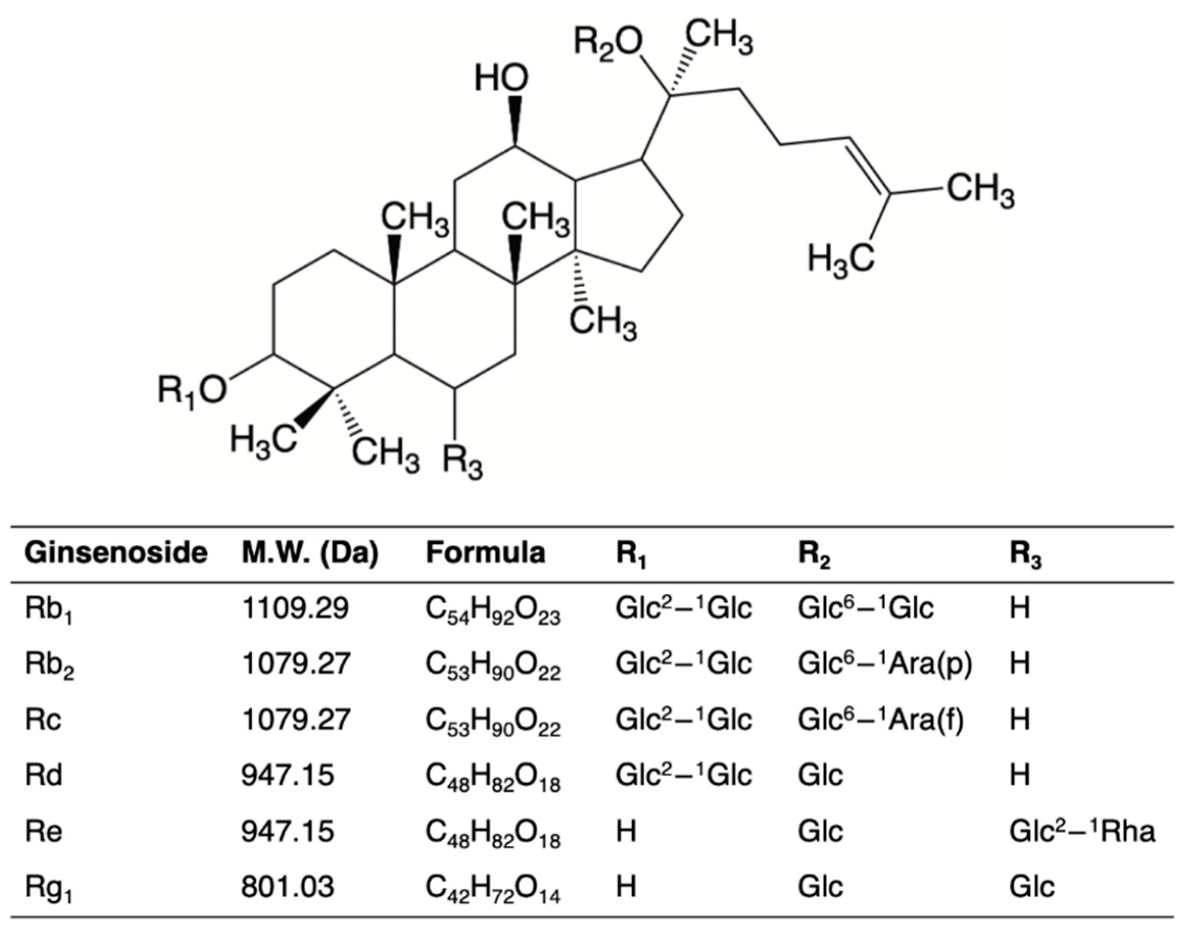 Molecules | Free Full-Text | Ginseng Prong Added To Broiler Diets.