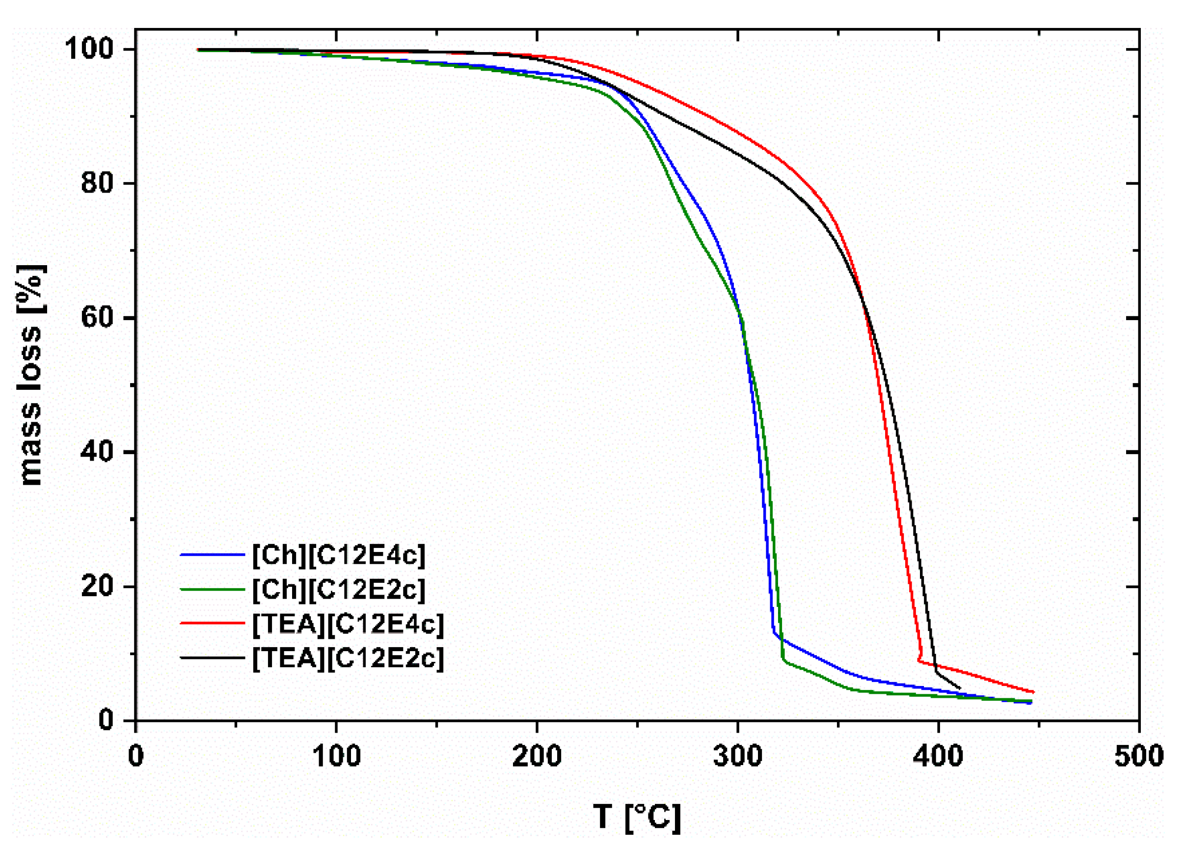 Molecules 26 04034 g004 550