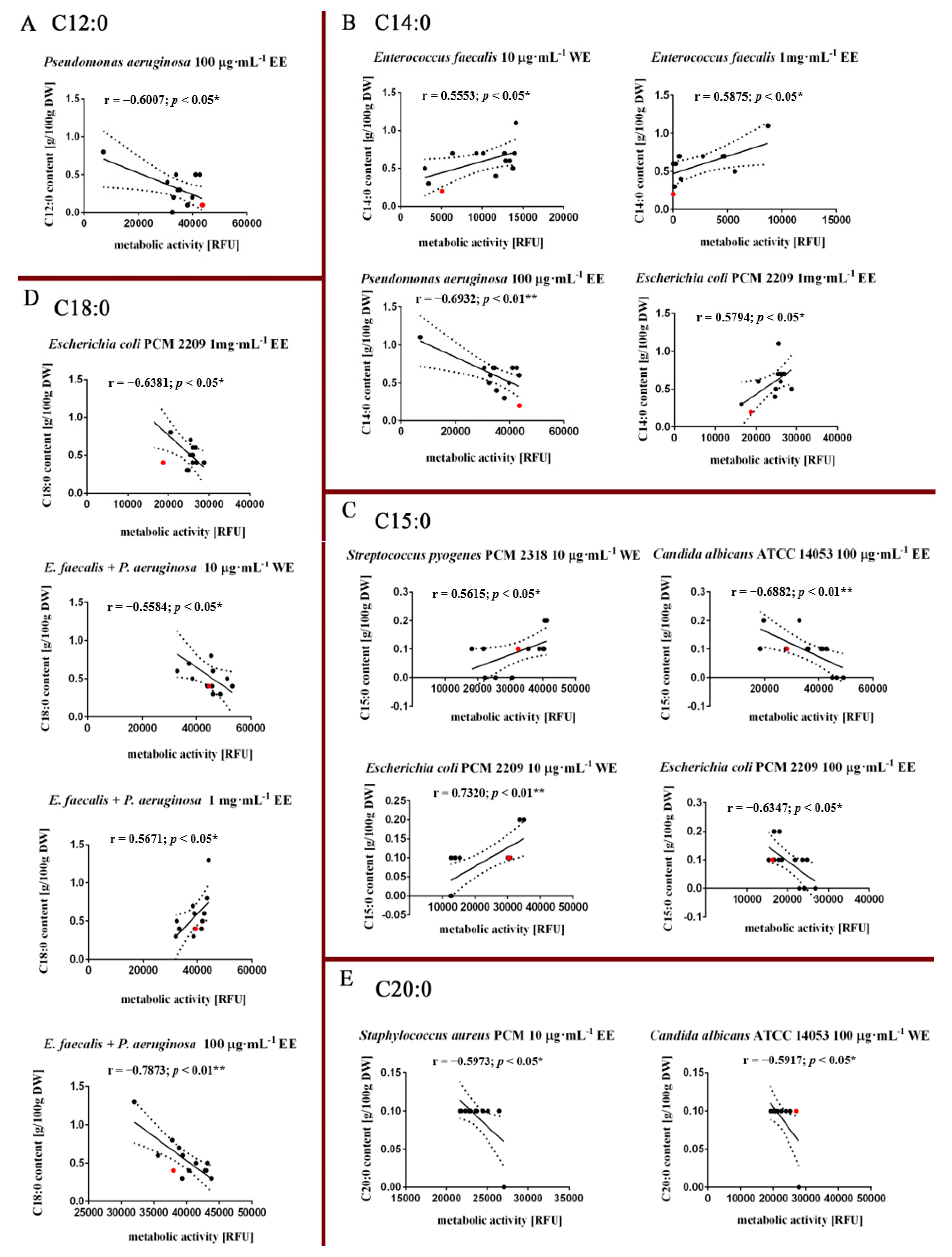 Molecules 26 04038 g004