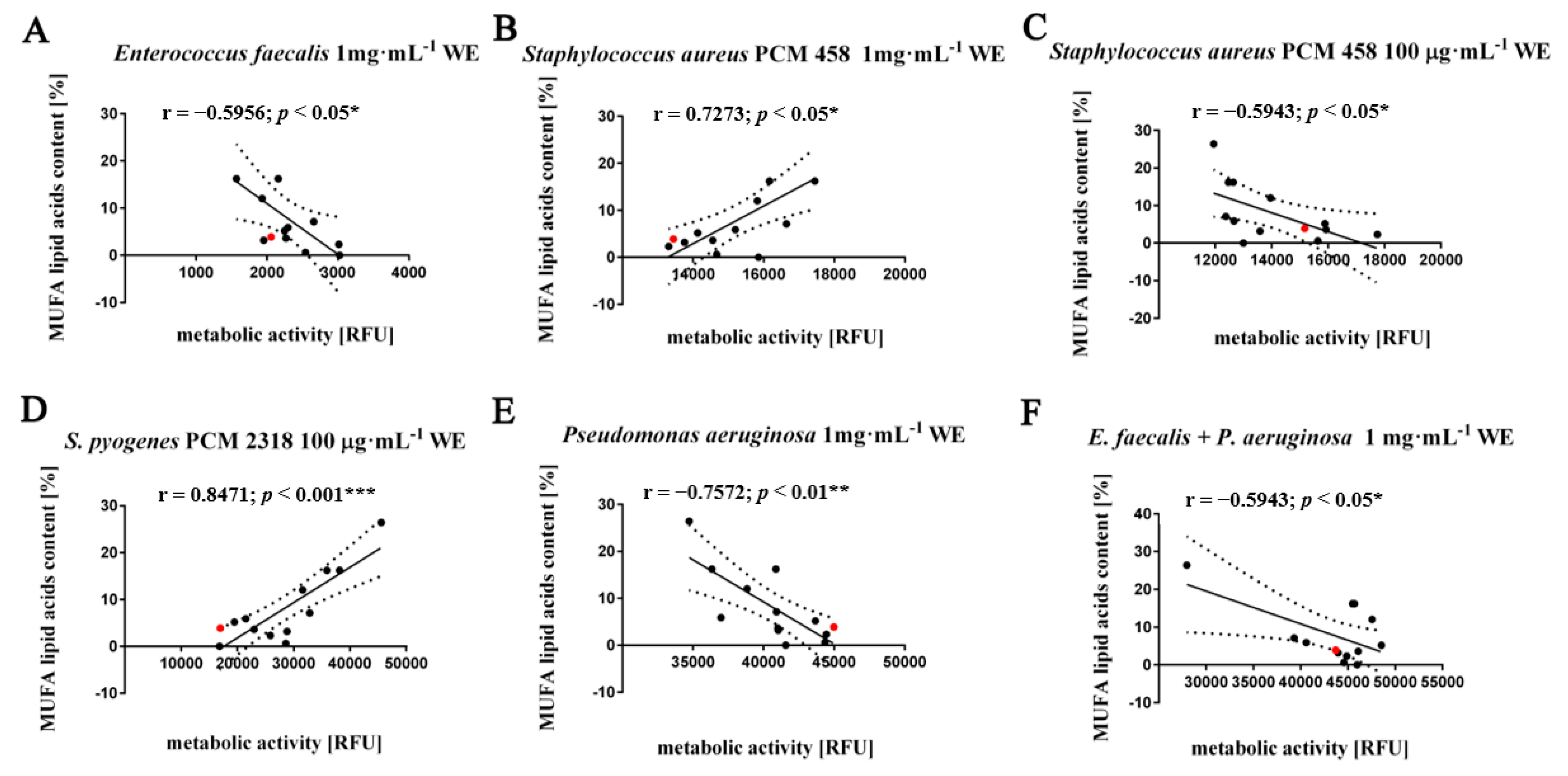 Molecules 26 04038 g005