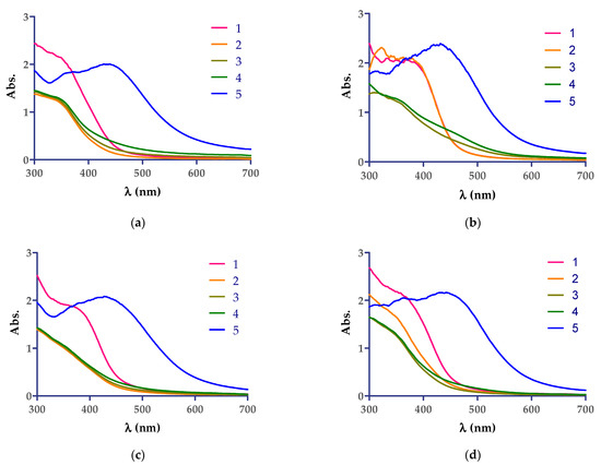 Green Synthesis, Characterization, and Antibacterial