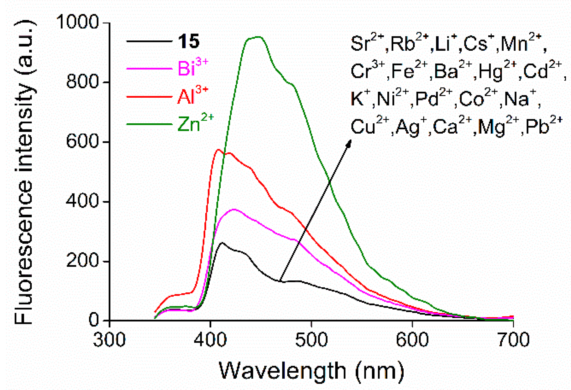 Molecules 26 04043 g003