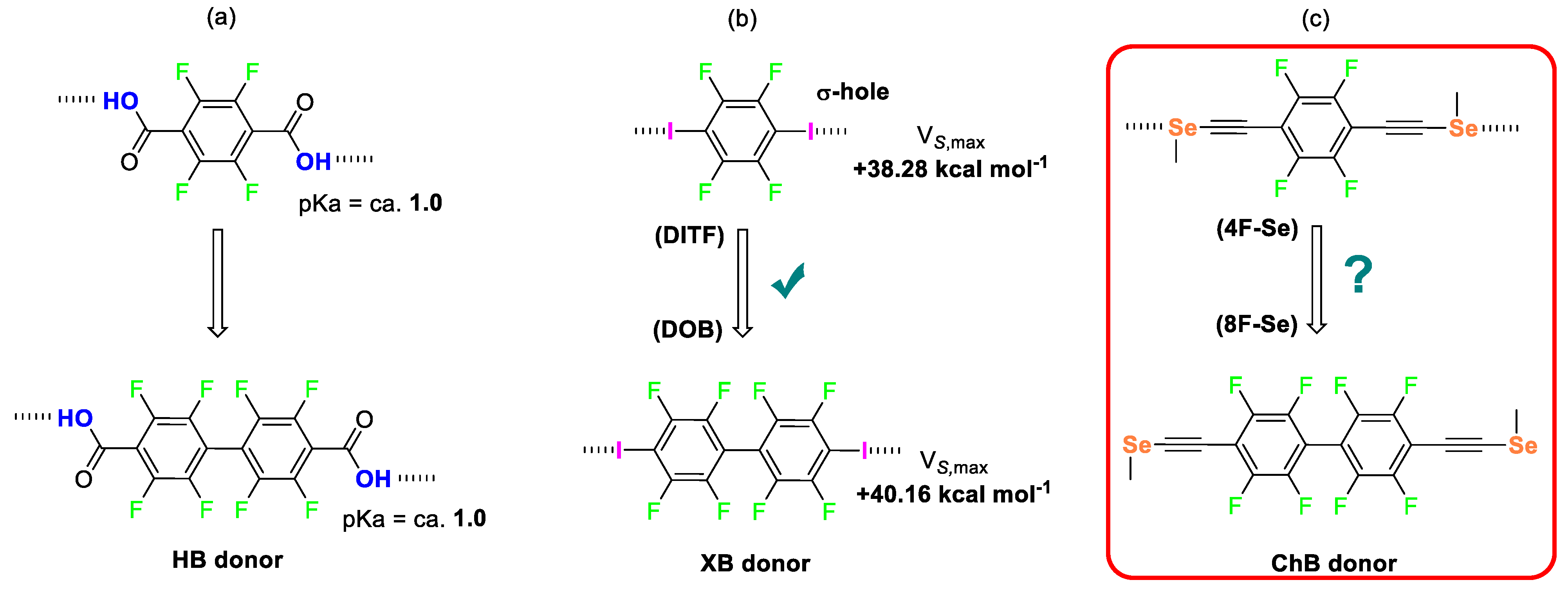 Molecules 26 04050 sch001 550