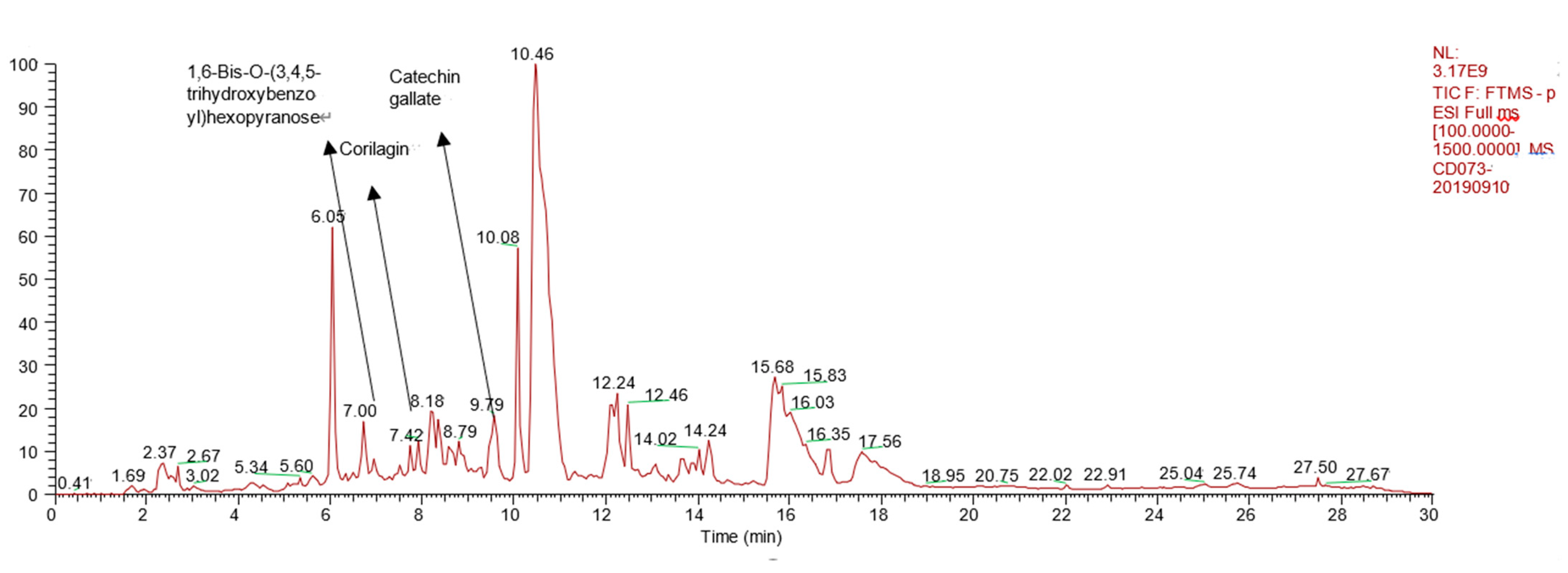 Molecules 26 04053 g001 550