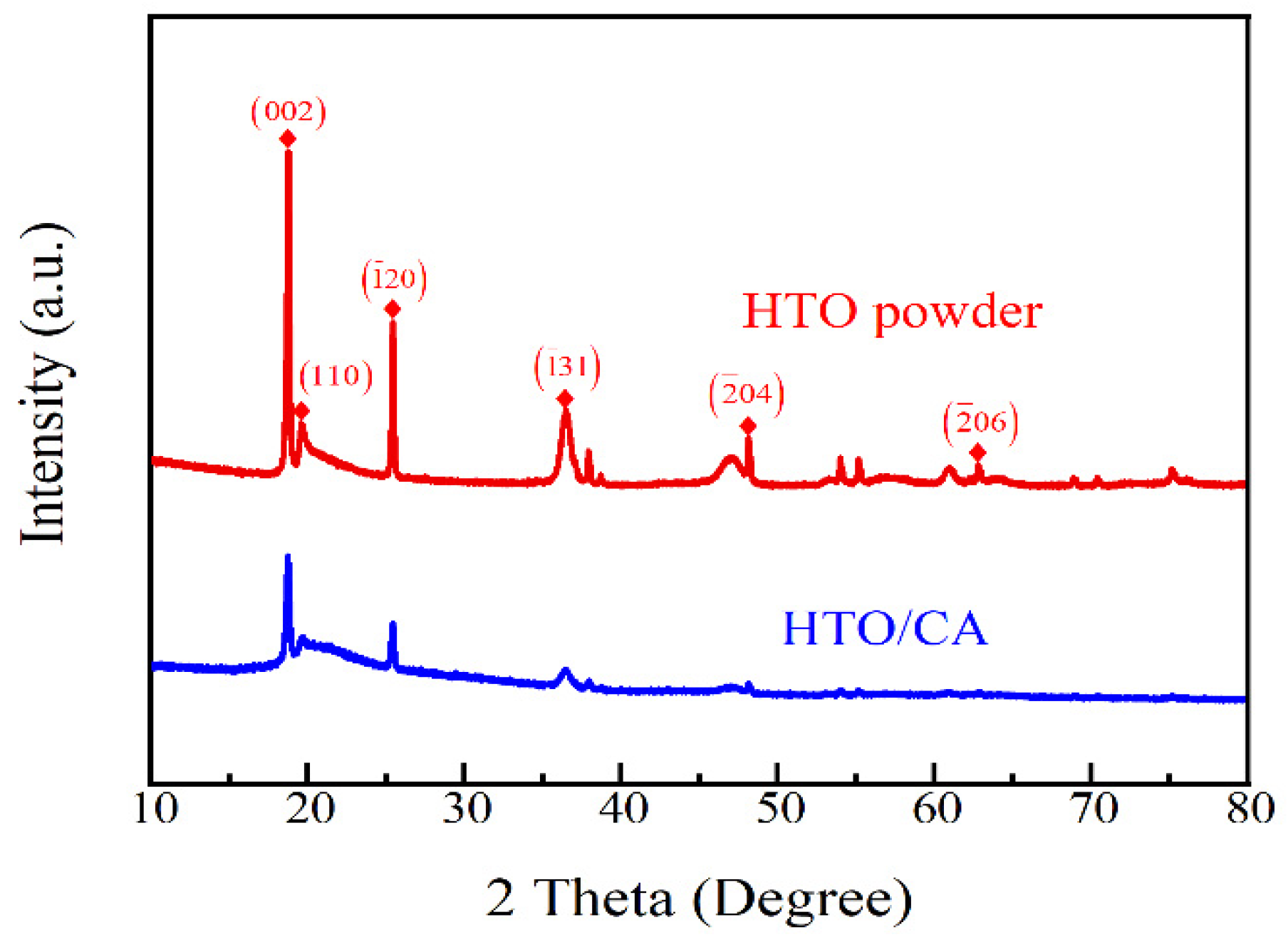 Molecules 26 04054 g001 550