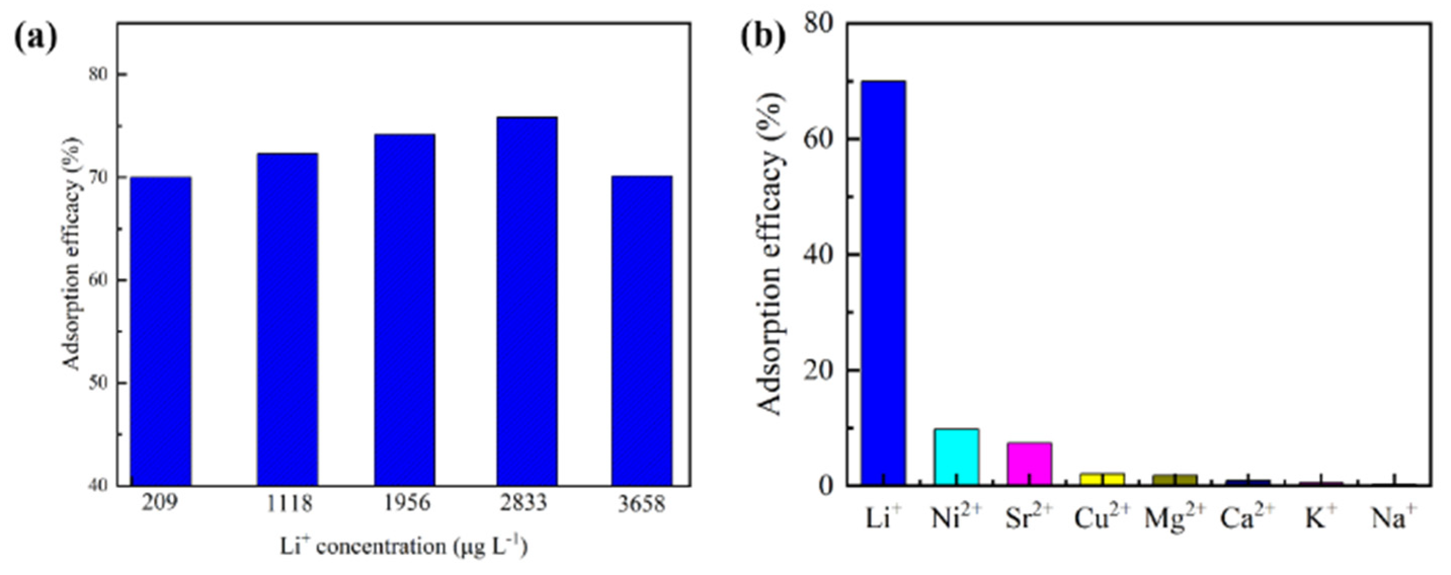Molecules 26 04054 g011 550