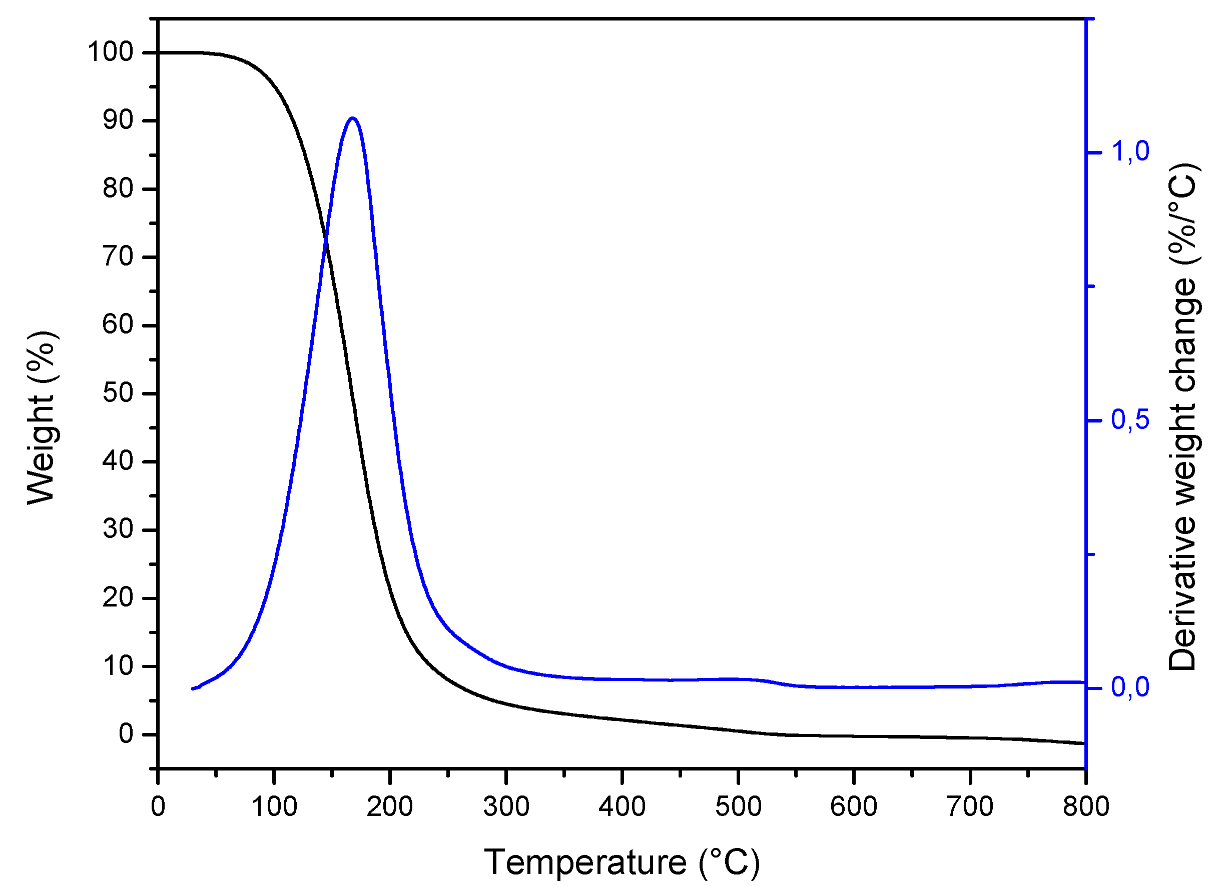 Molecules 26 04056 g003