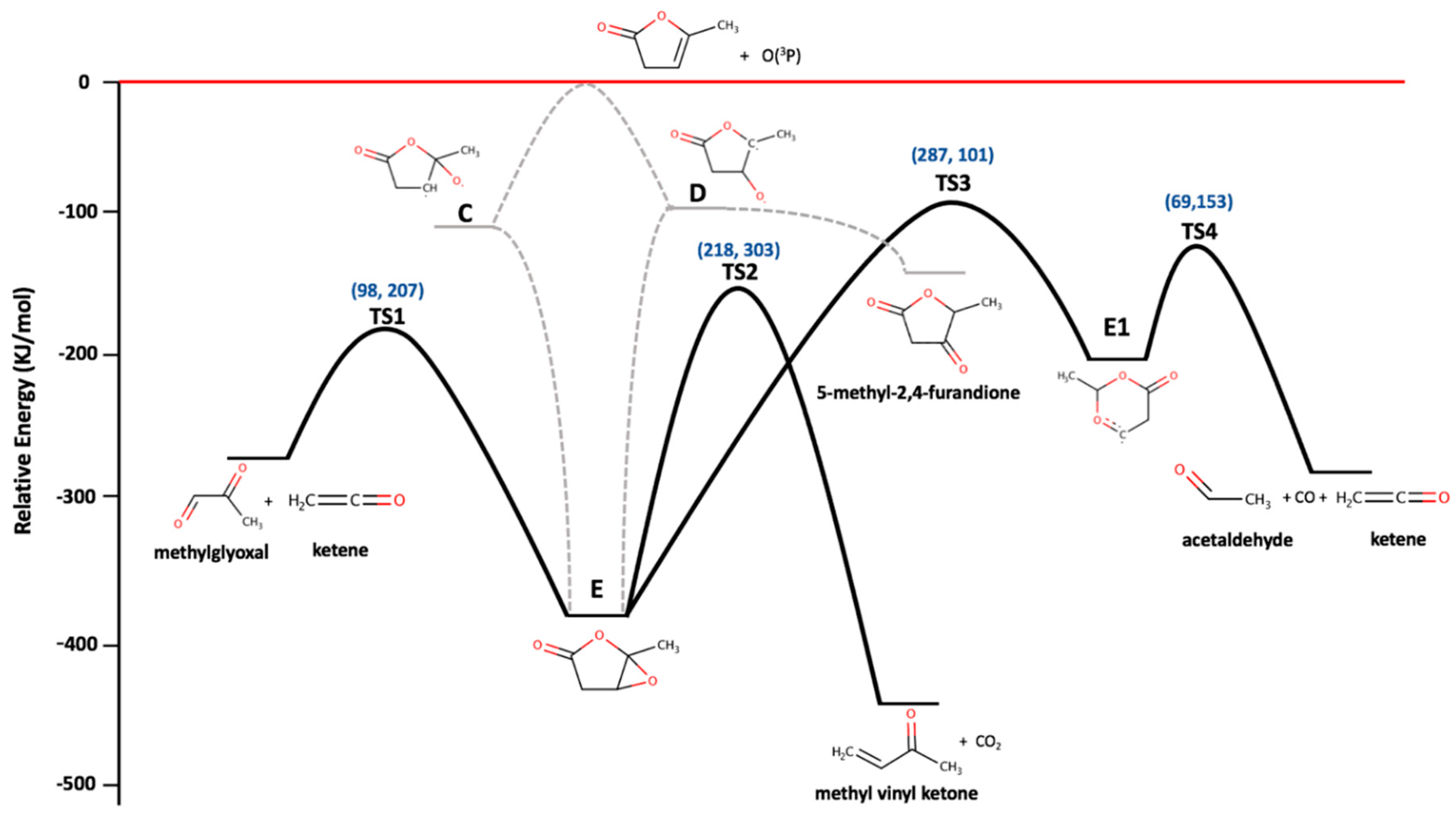 Molecules 26 04070 g010 Molecules 26 04070 g010
