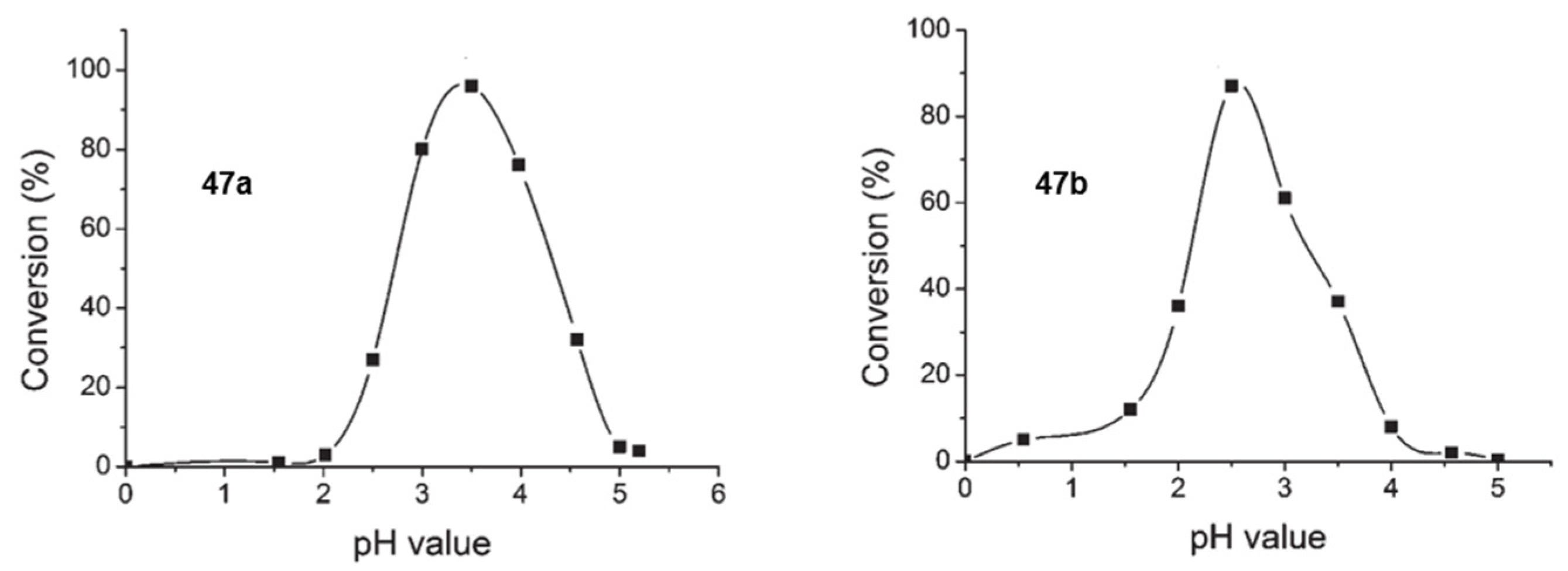 Molecules 26 04076 sch031b