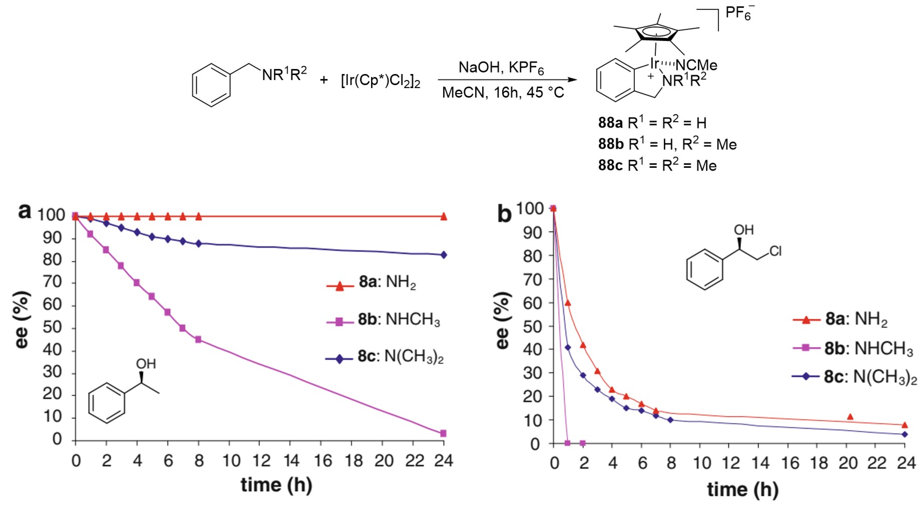 Molecules 26 04076 sch060