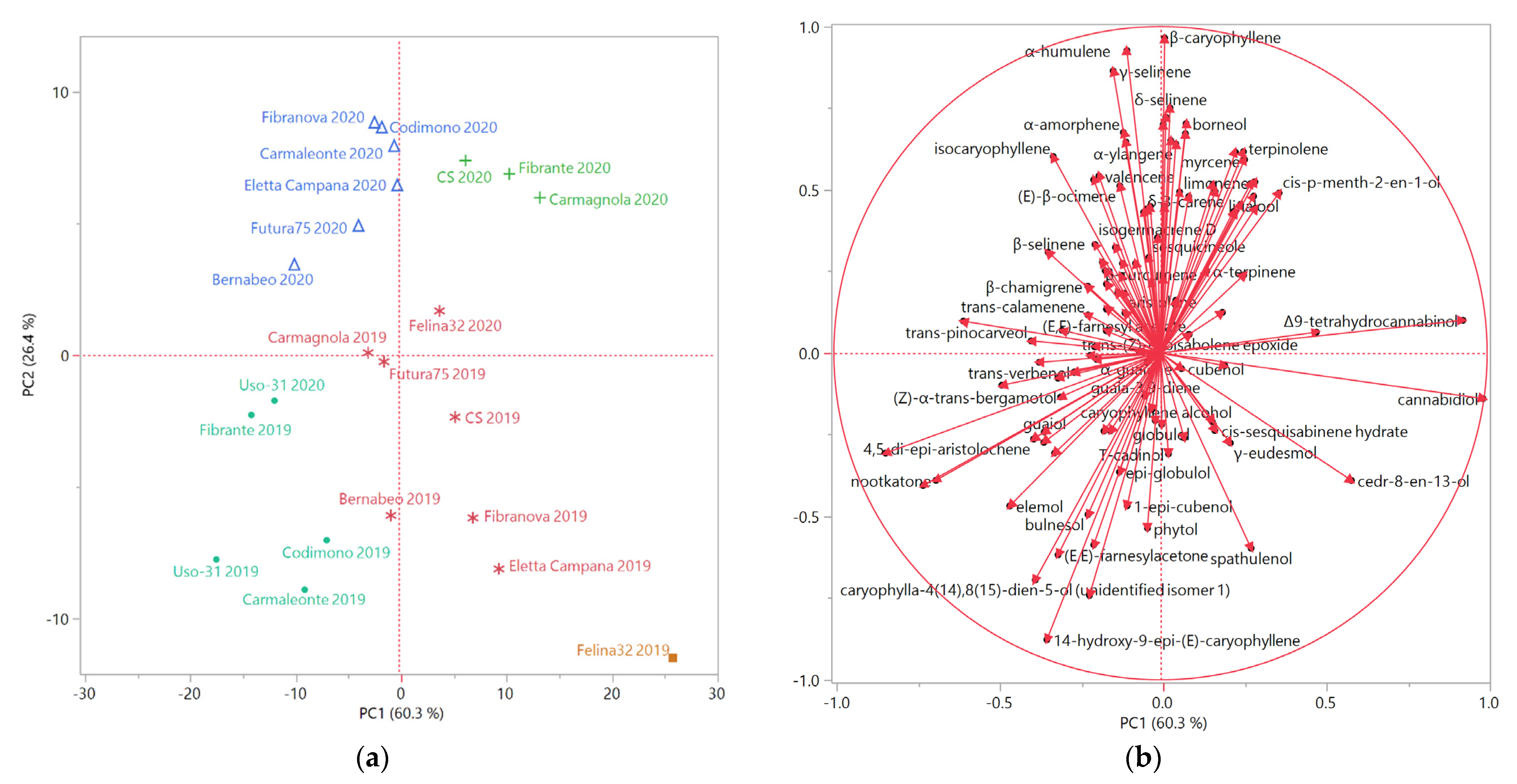 Molecules 26 04080 g002 550