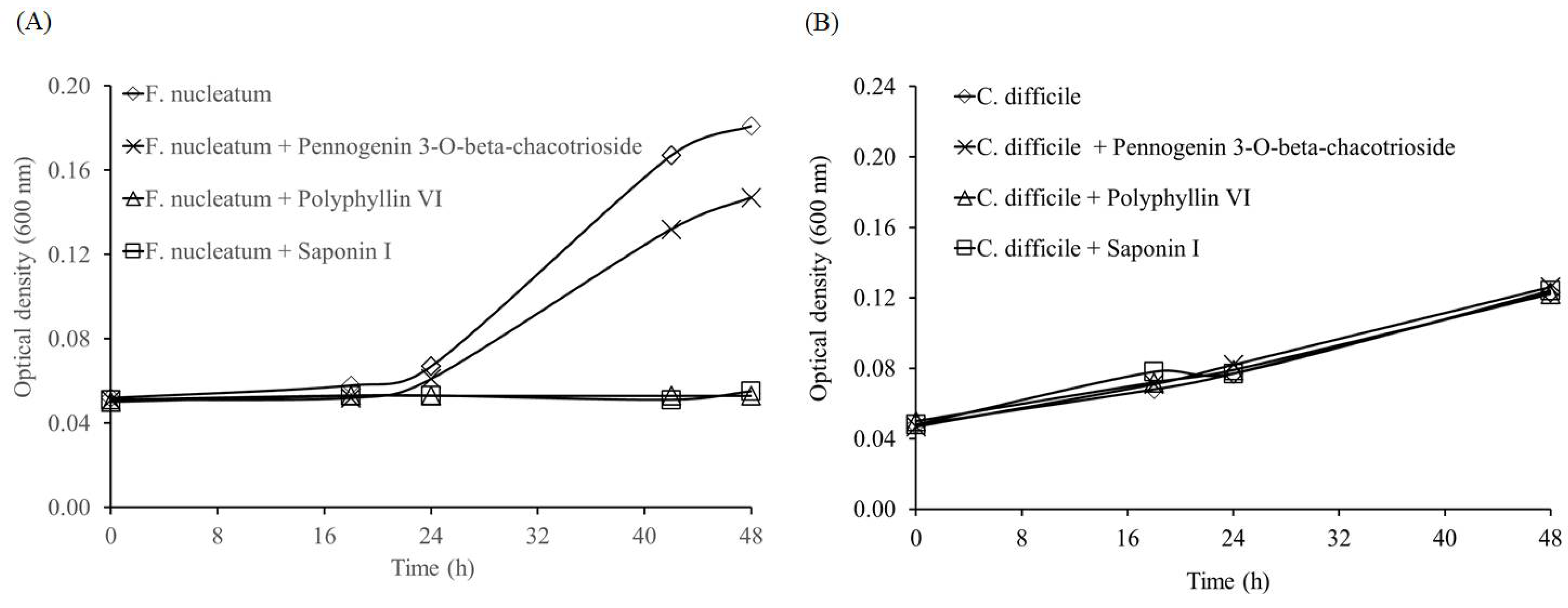 Molecules 26 04081 g004