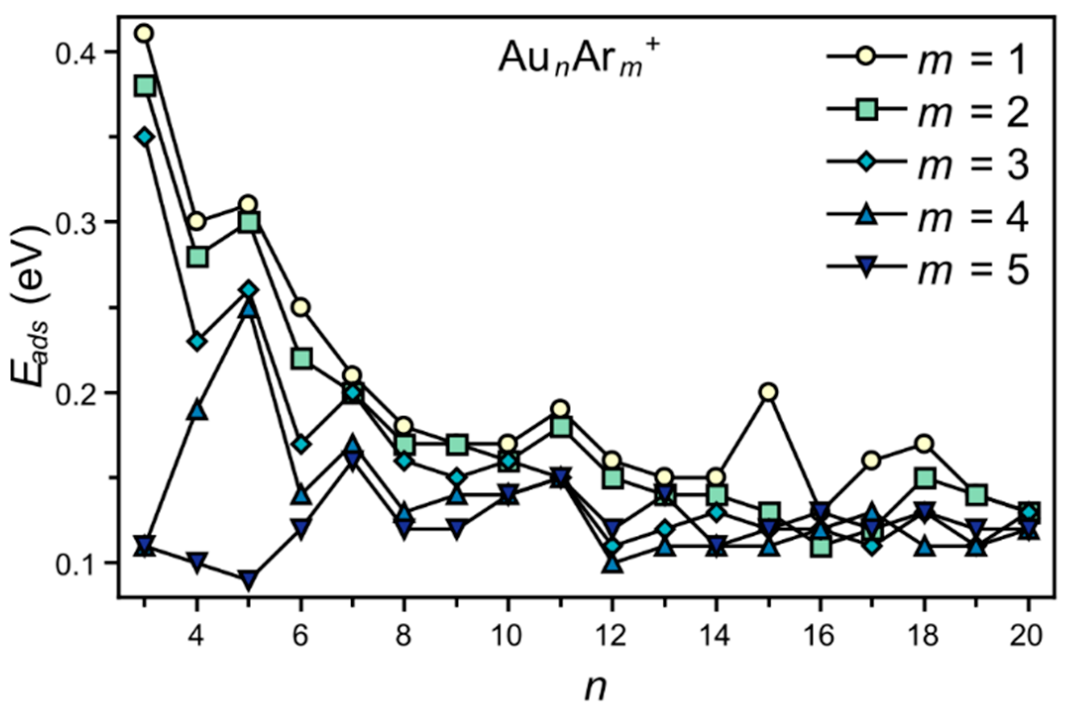 Molecules 26 04082 g004