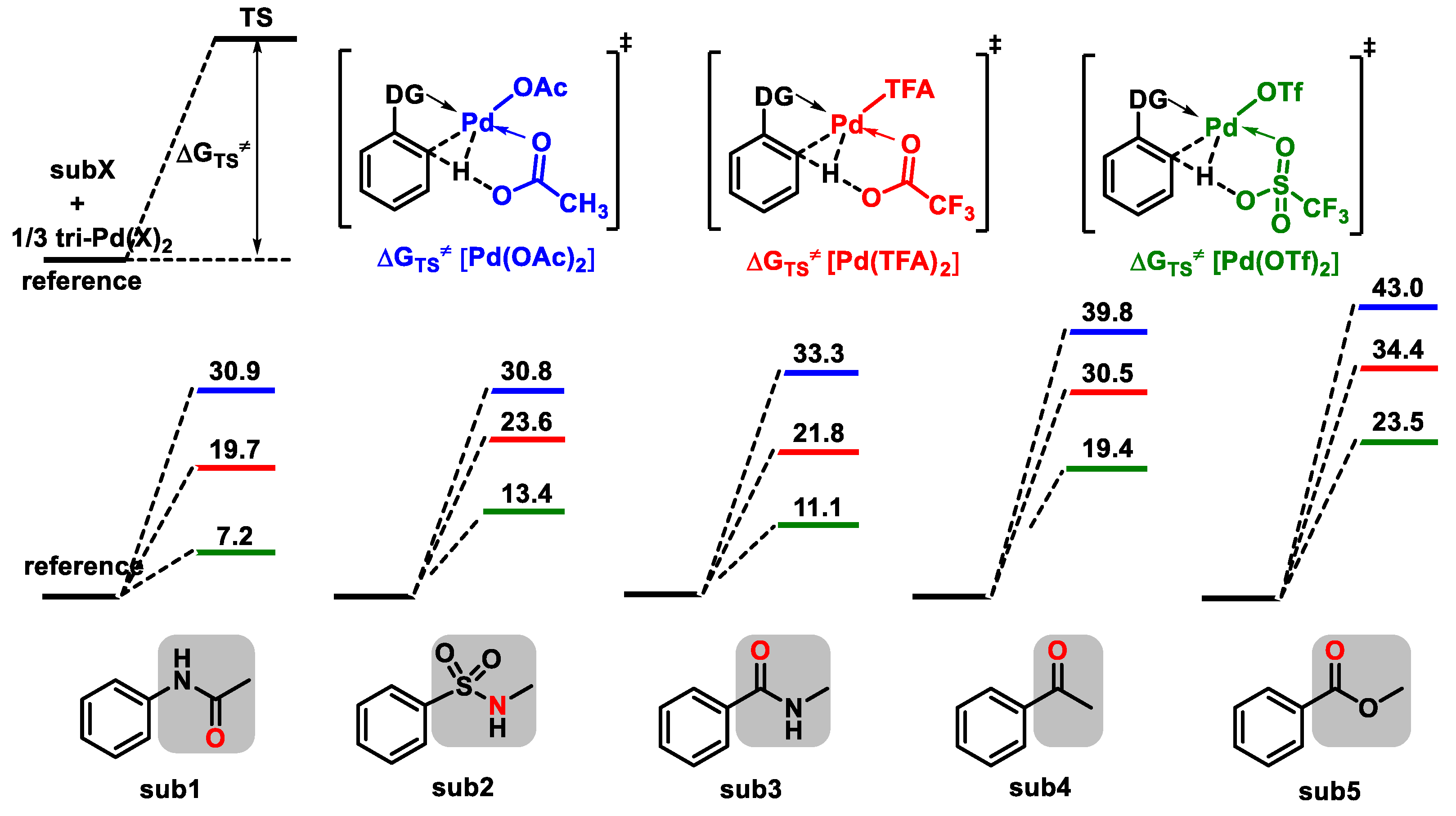 Molecules 26 04083 g001 550