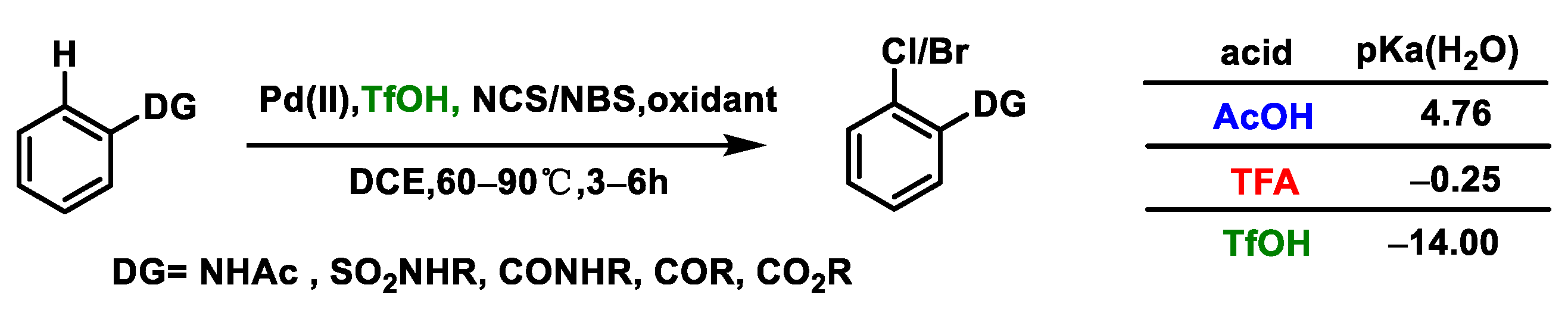 Molecules 26 04083 sch001 550