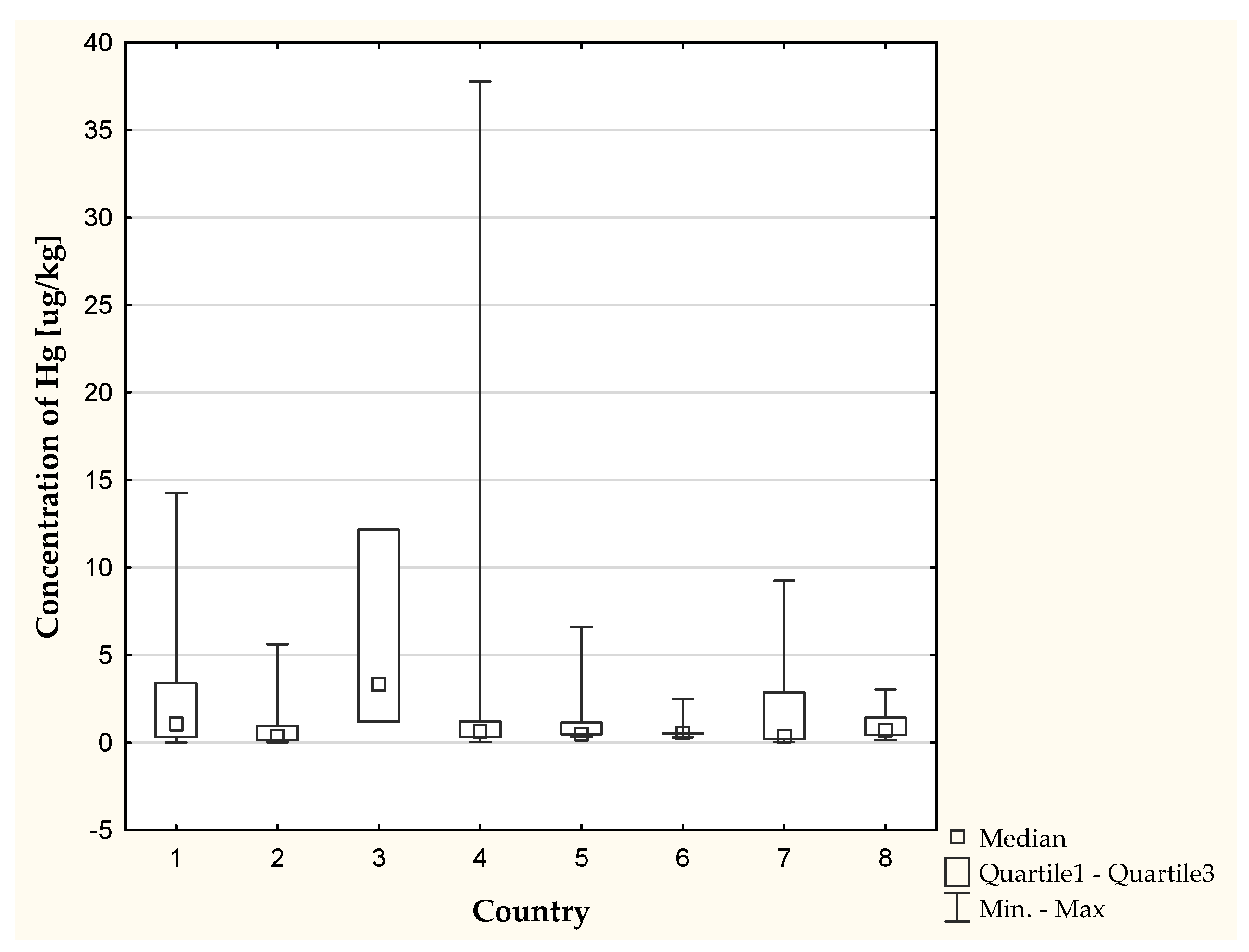 Molecules 26 04088 g003 550