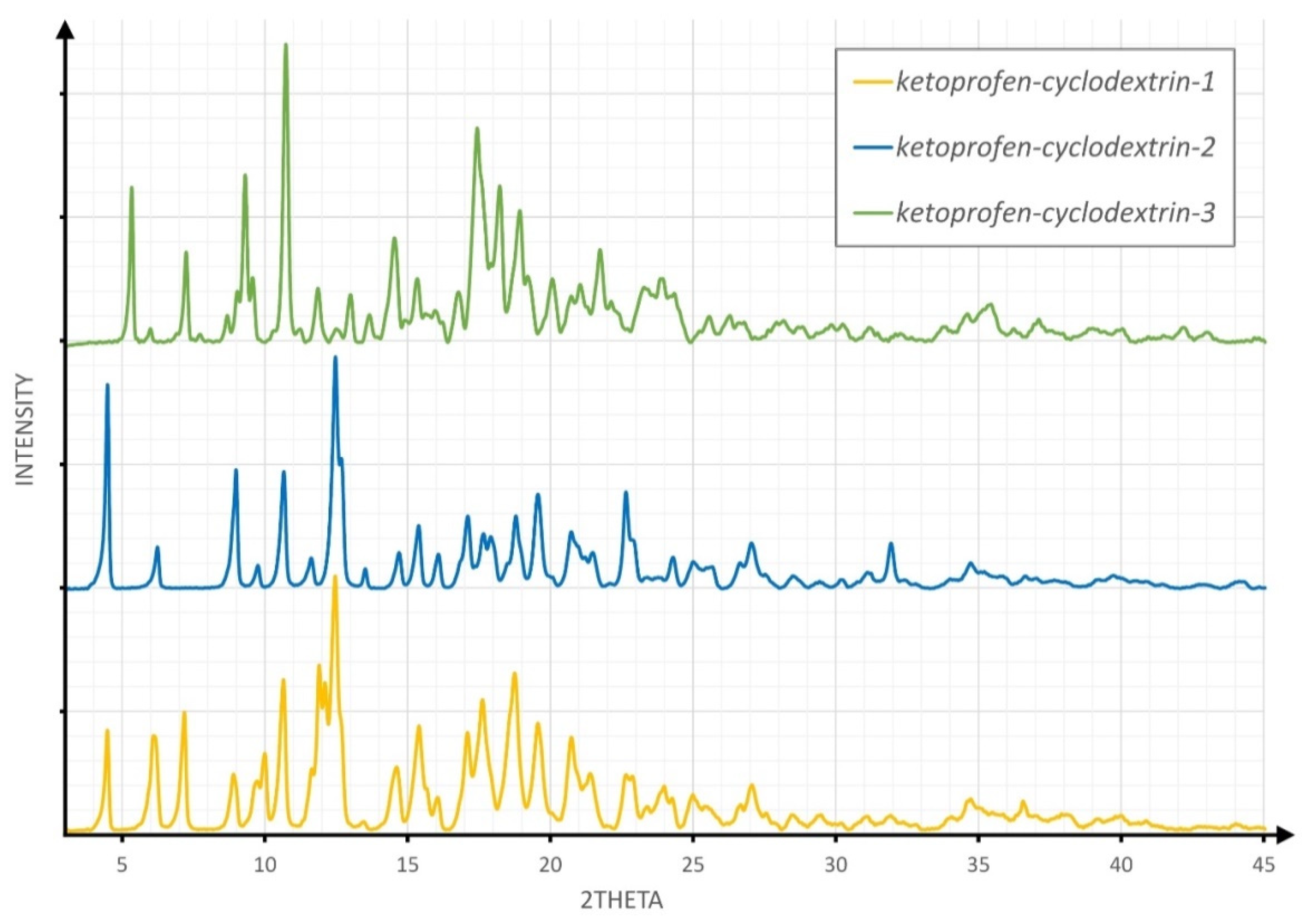 Molecules 26 04089 g001 550