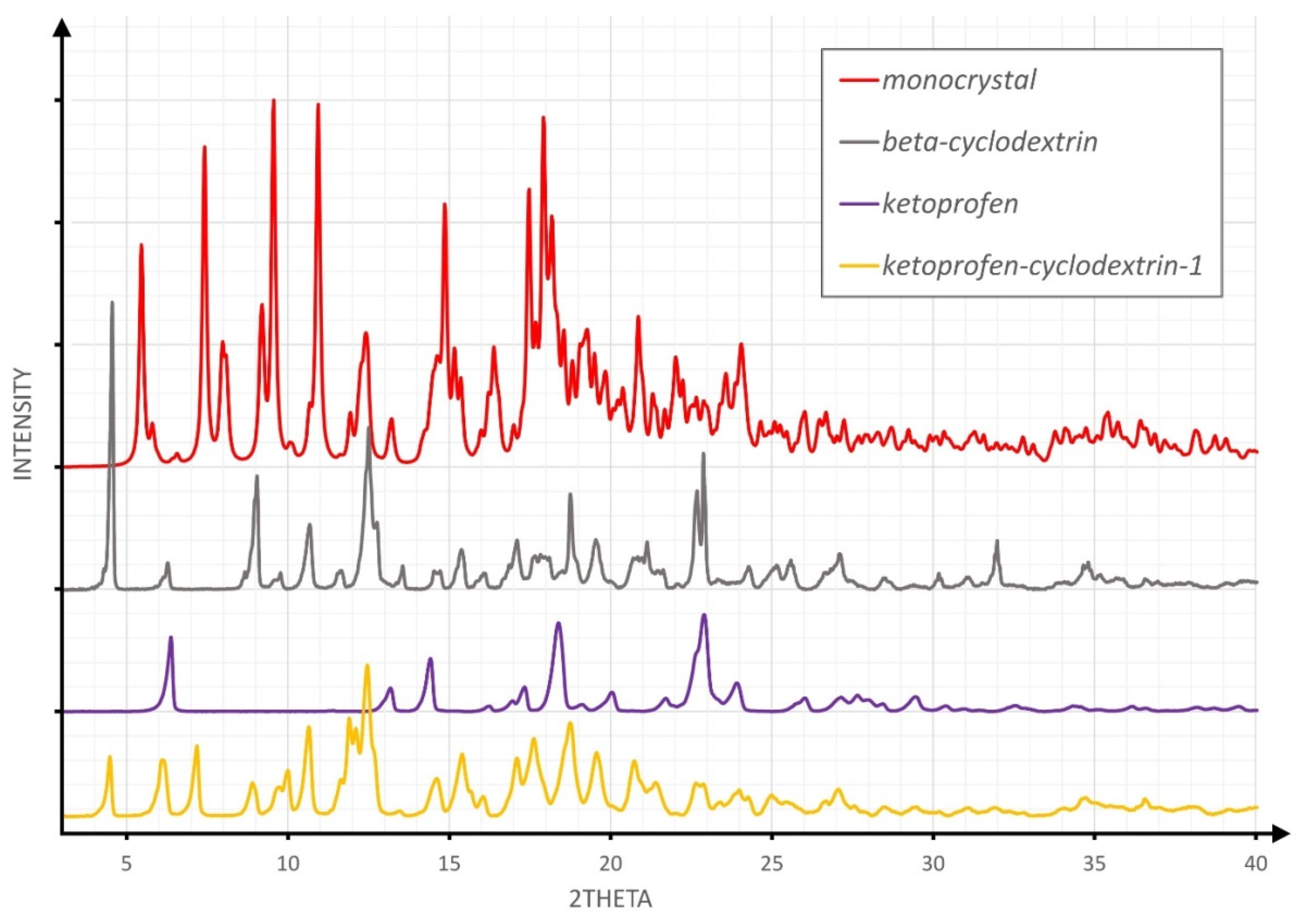 Molecules 26 04089 g002 550
