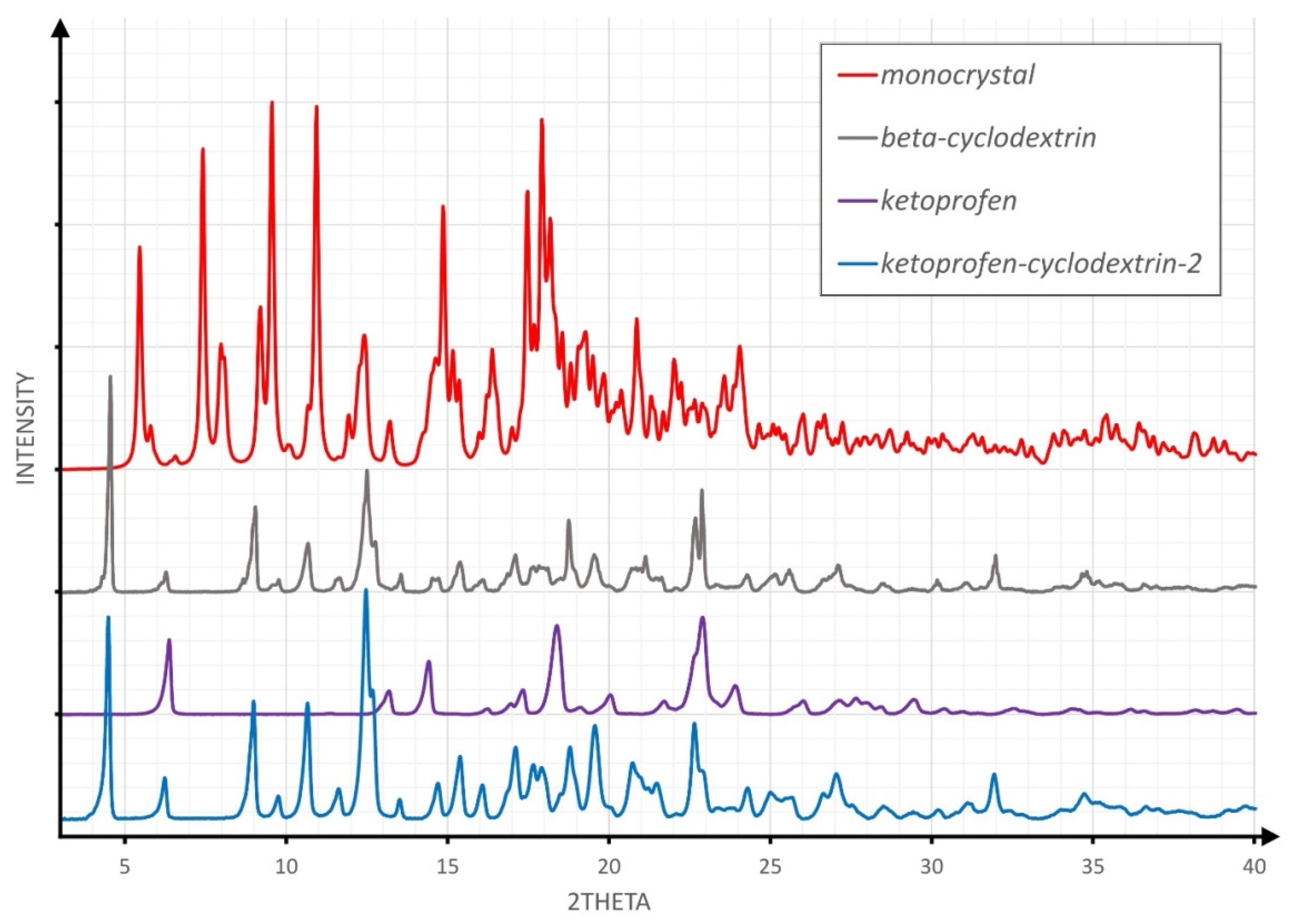 Molecules 26 04089 g003 550