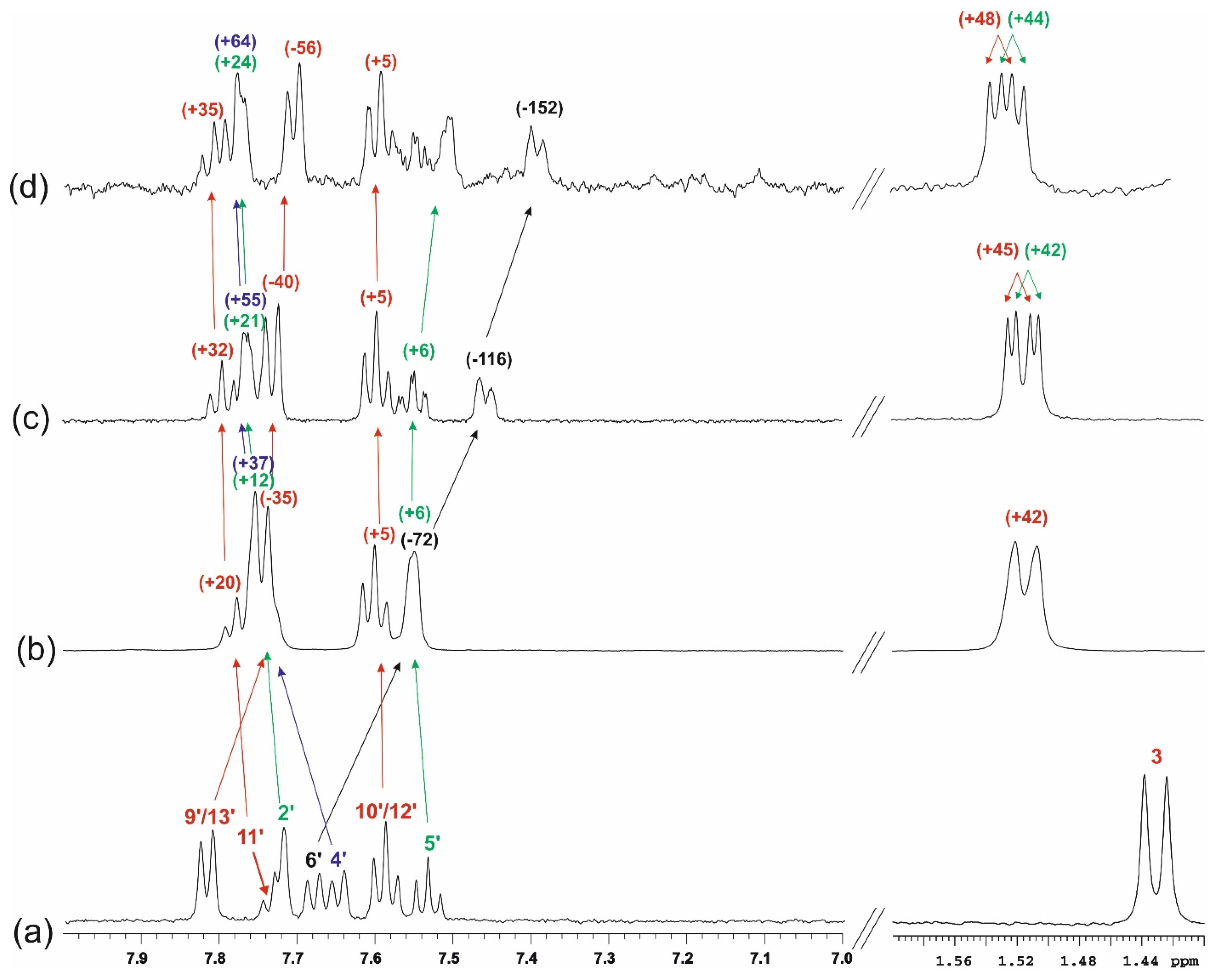 Molecules 26 04089 g011 550