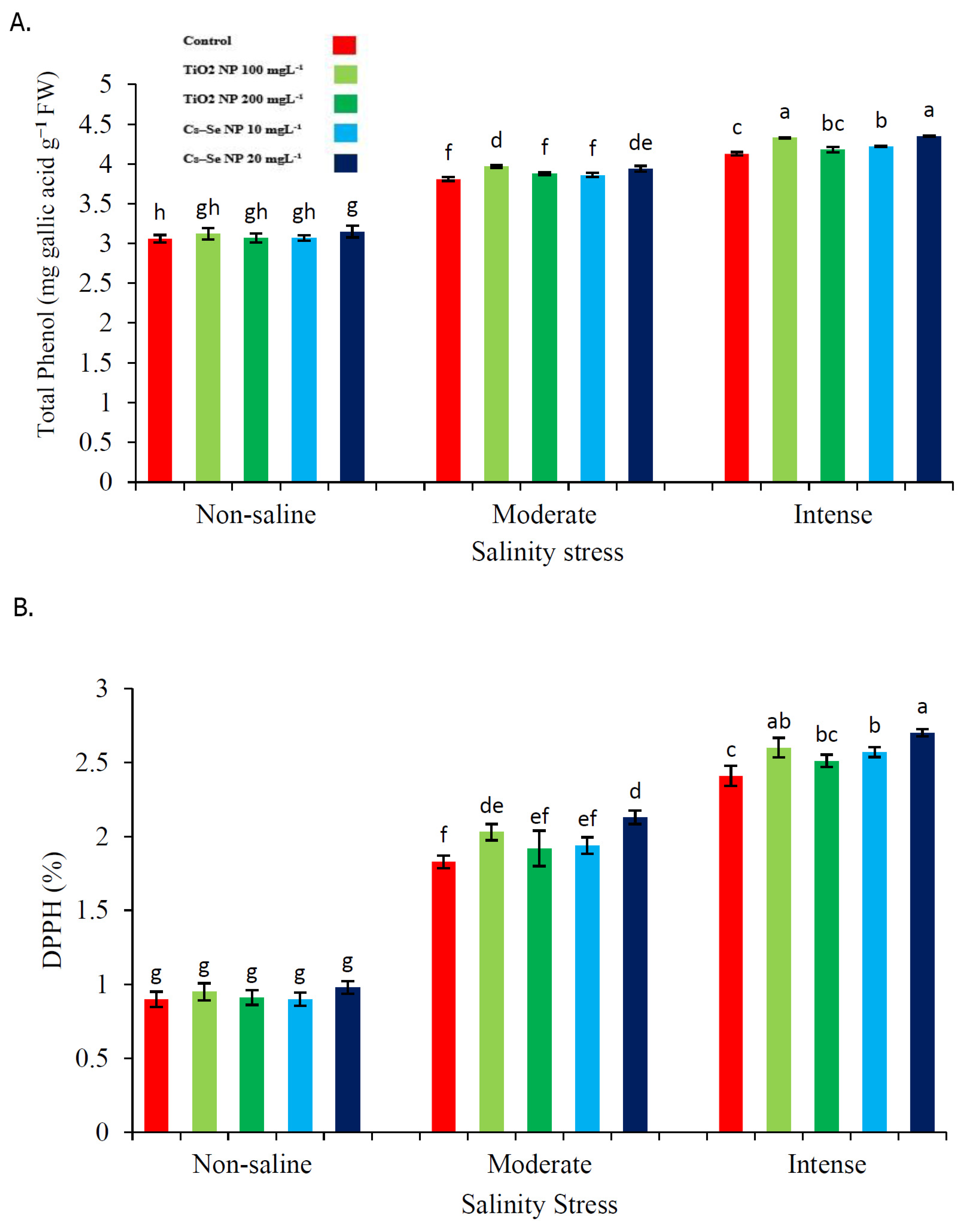 Molecules 26 04090 g003