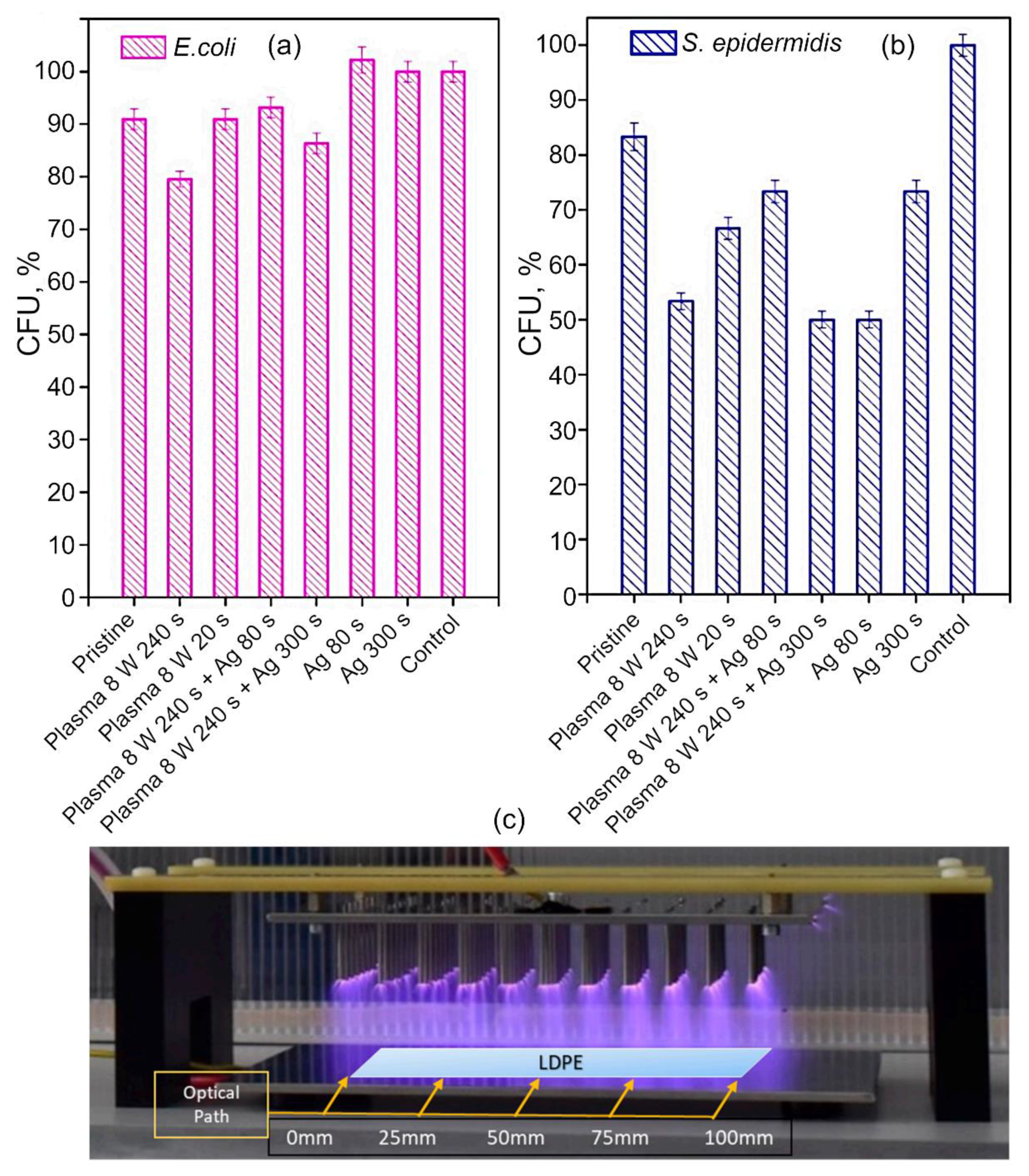Molecules 26 04091 g006