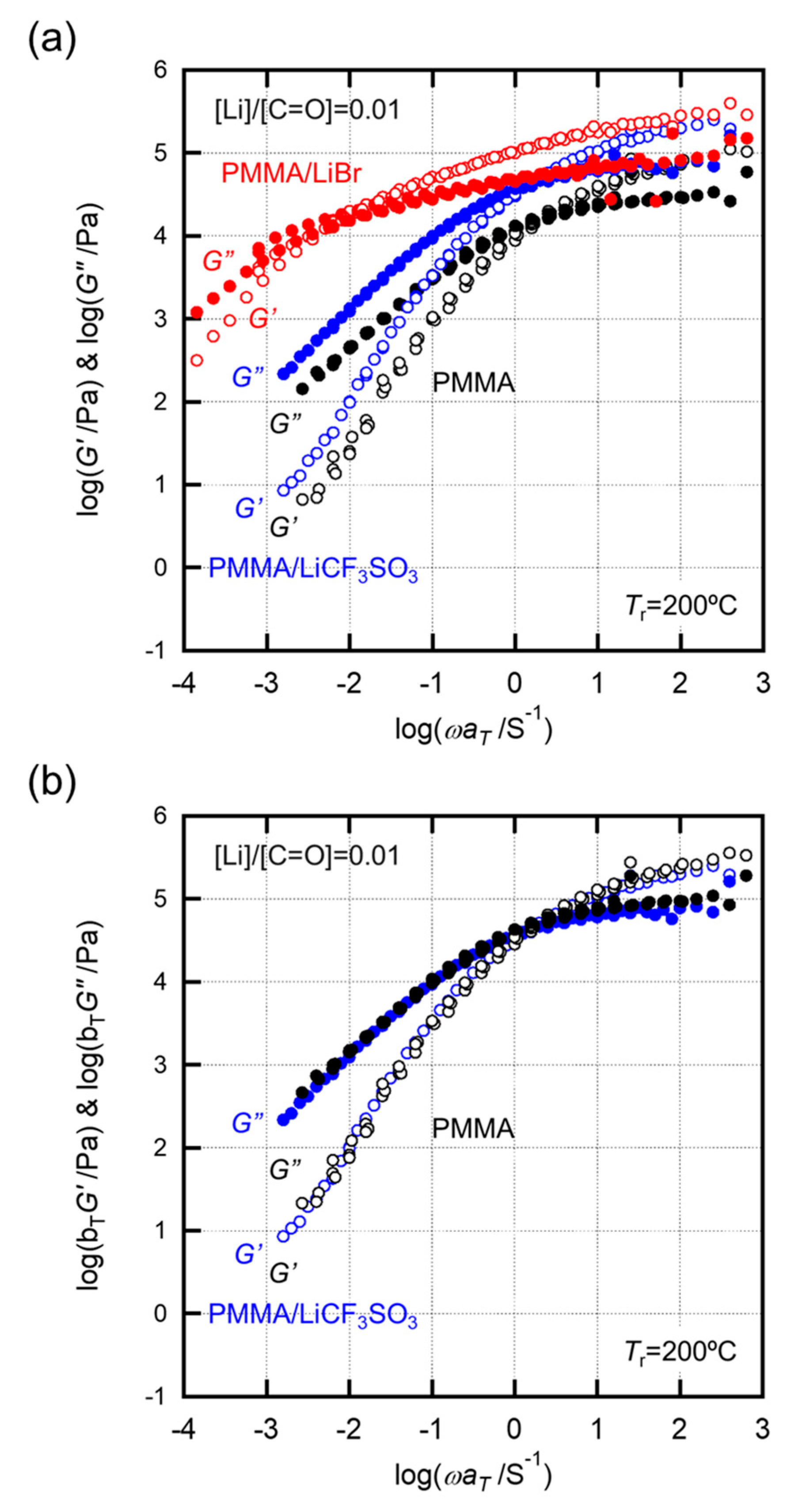Molecules 26 04096 g005 550