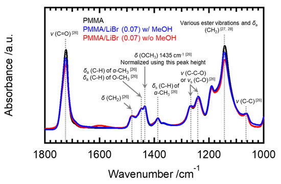 Molecules July 1 21 Browse Articles Molecules July 1 21 Browse Articles