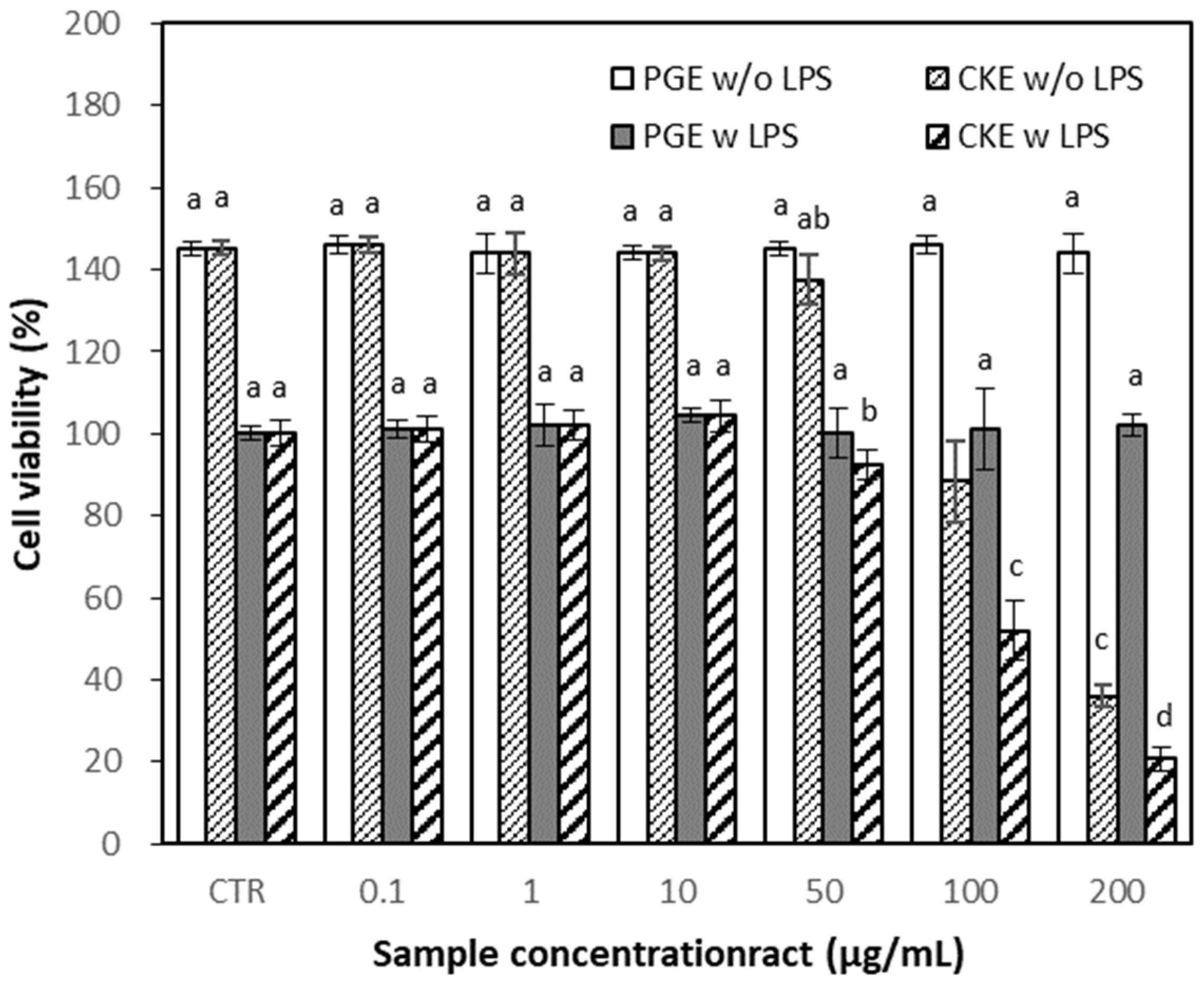 Molecules 26 04102 g003