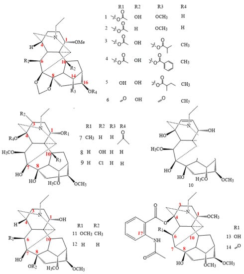Molecules | Free Full-Text | Classification, Toxicity and 