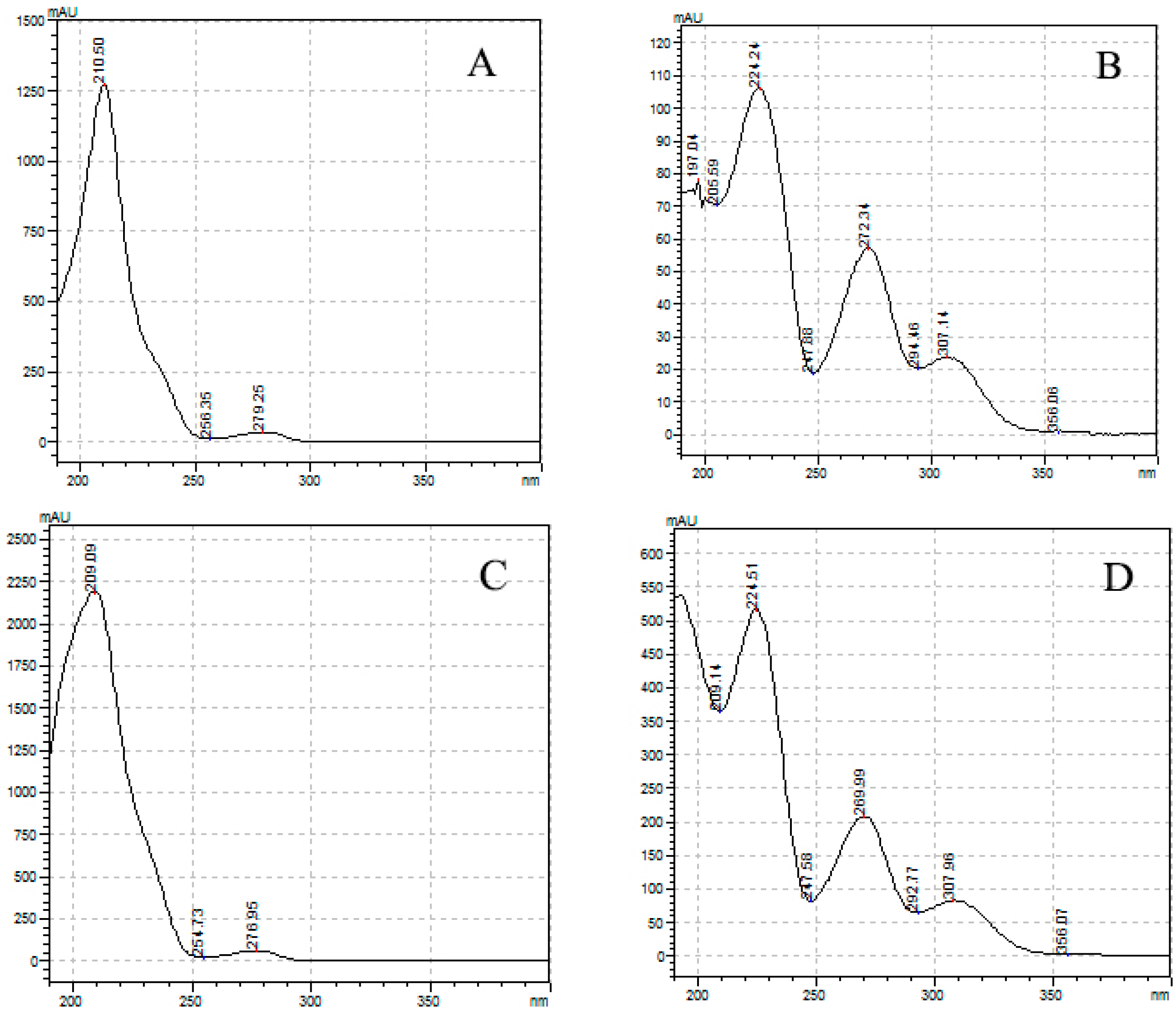 Molecules 26 04113 g002