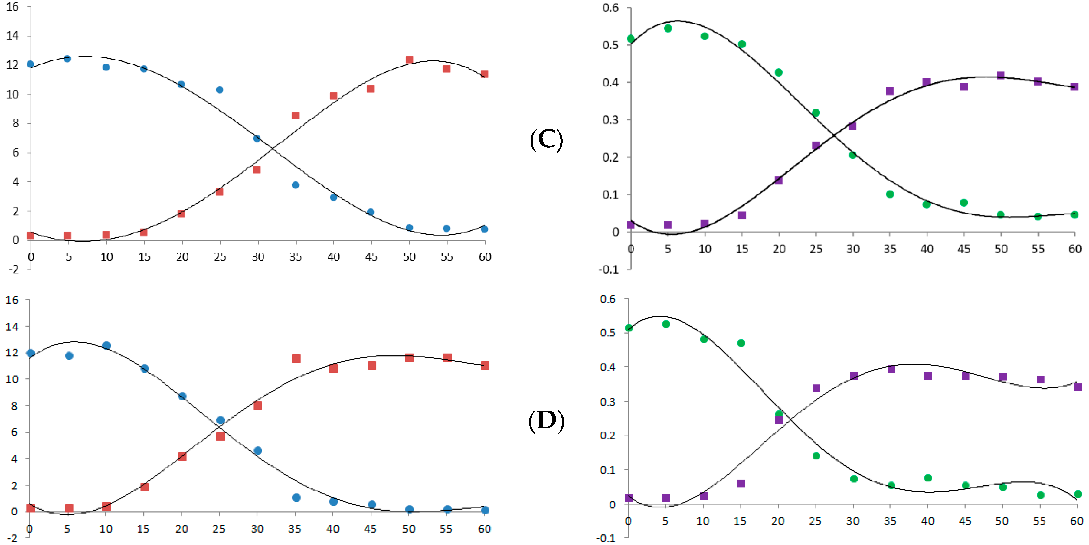 Molecules 26 04113 g006b