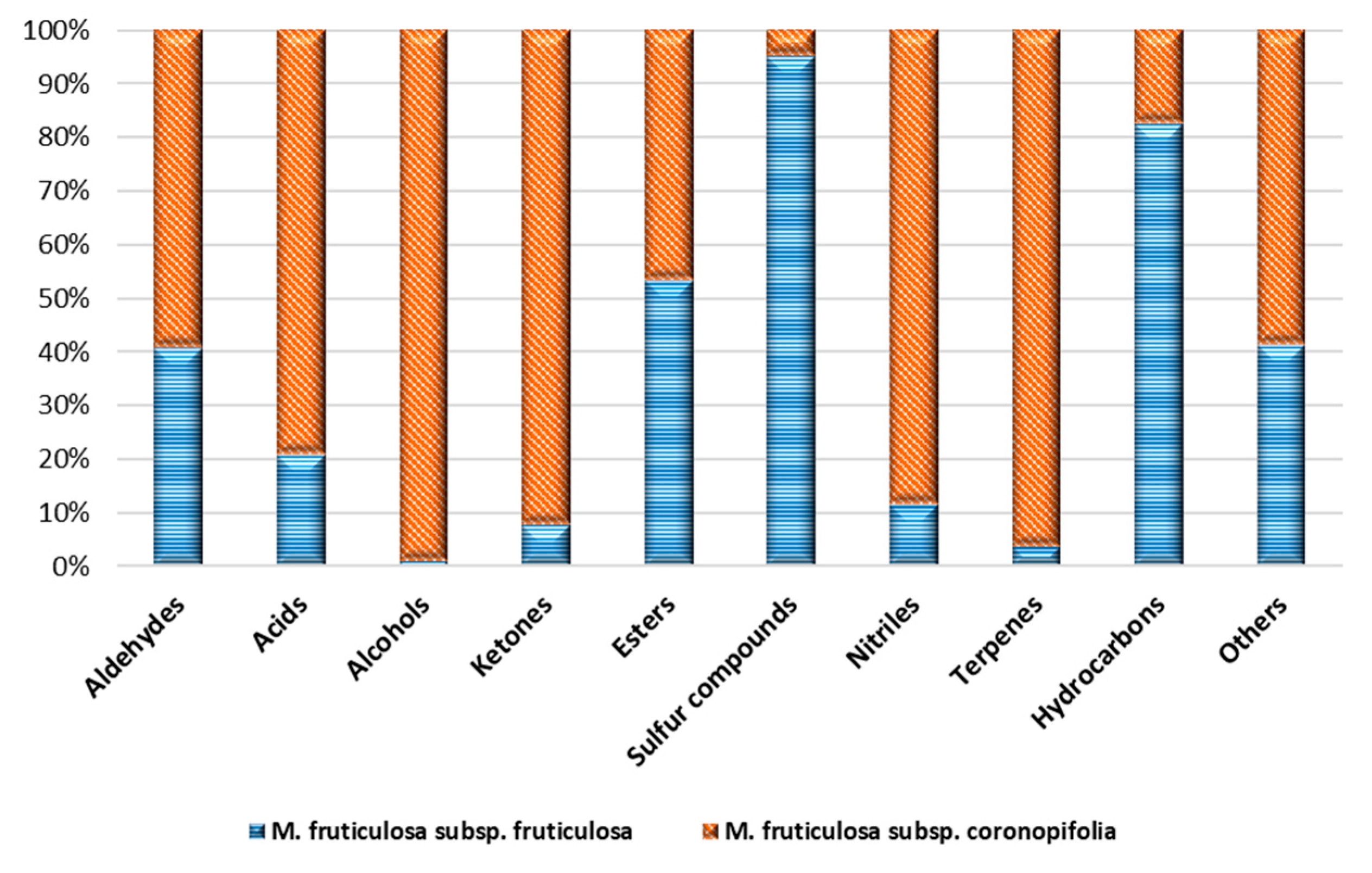 Molecules 26 04114 g002 550