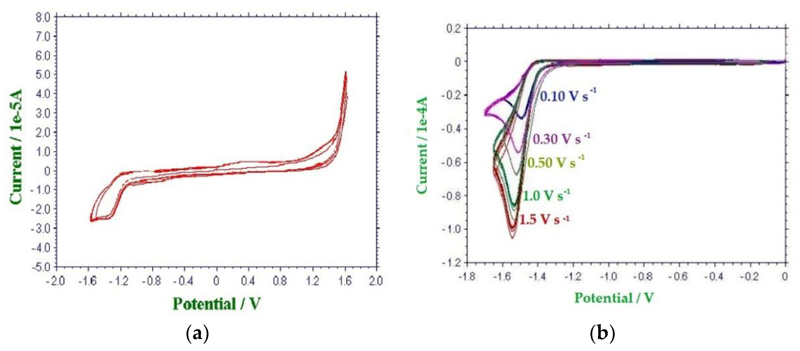 Molecules 26 04115 g002 550