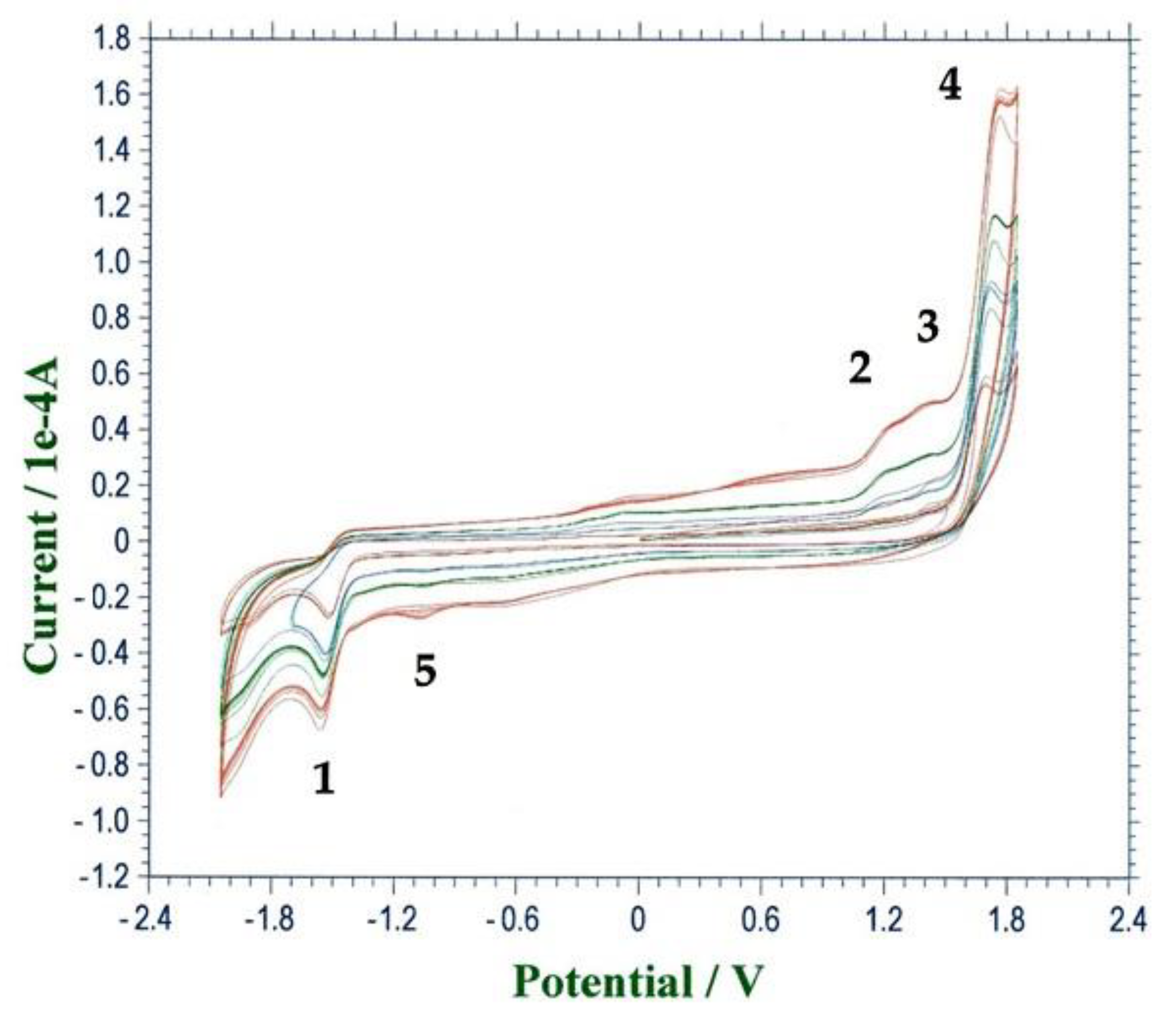 Molecules 26 04115 g003 550