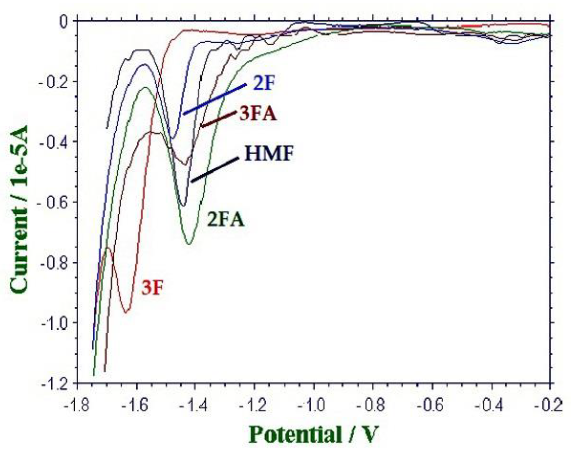 Molecules 26 04115 g004 550