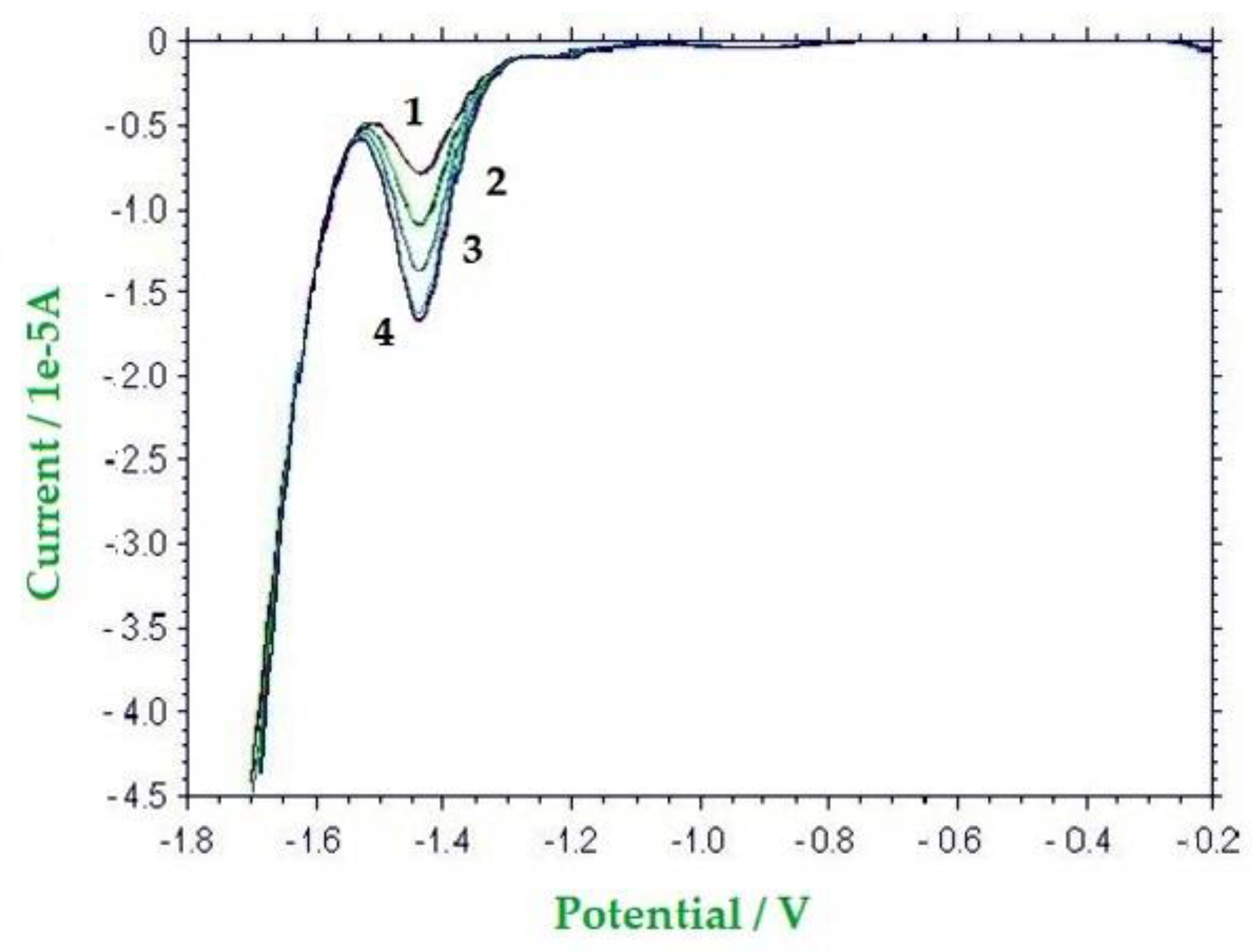 Molecules 26 04115 g005 550