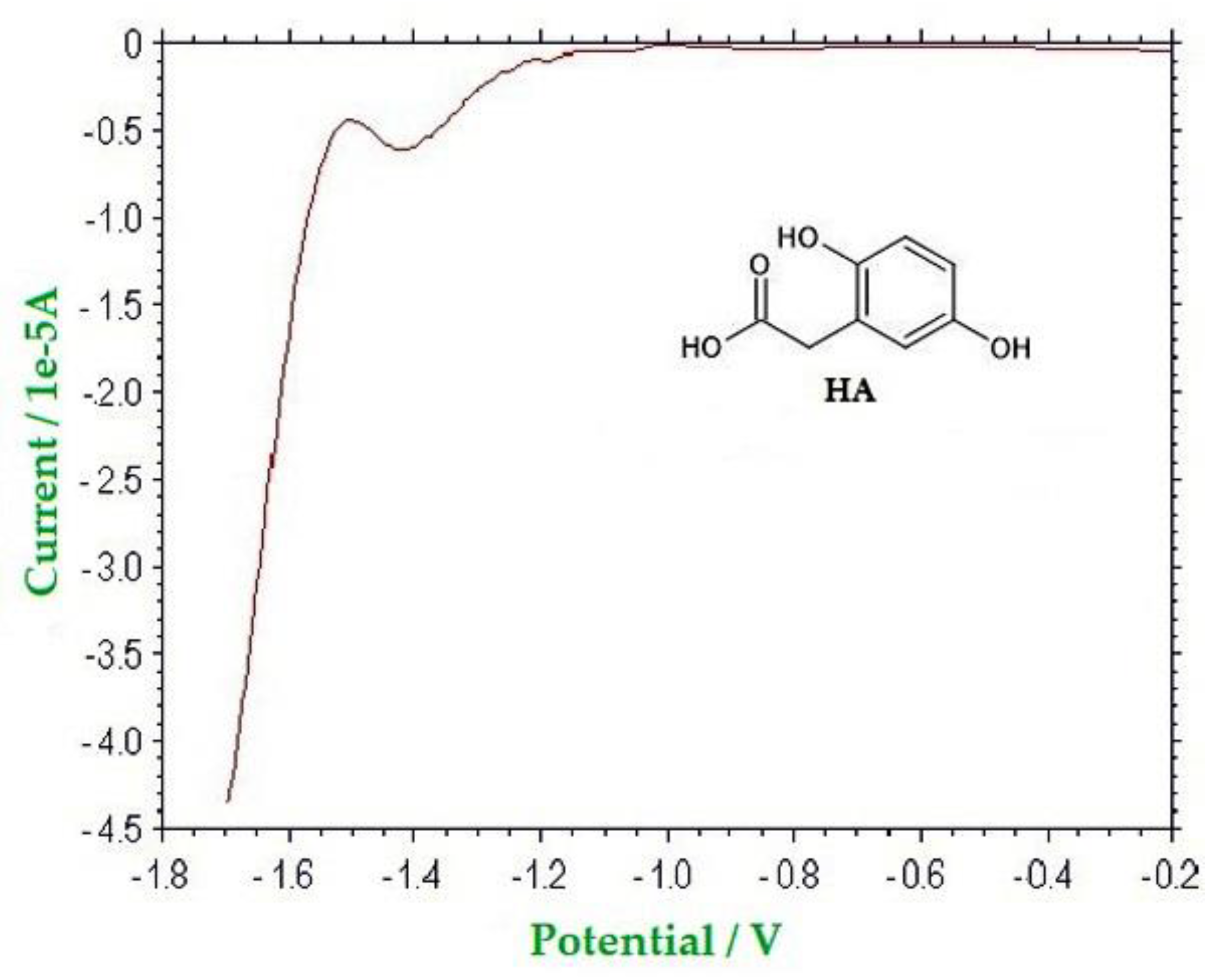 Molecules 26 04115 g006 550