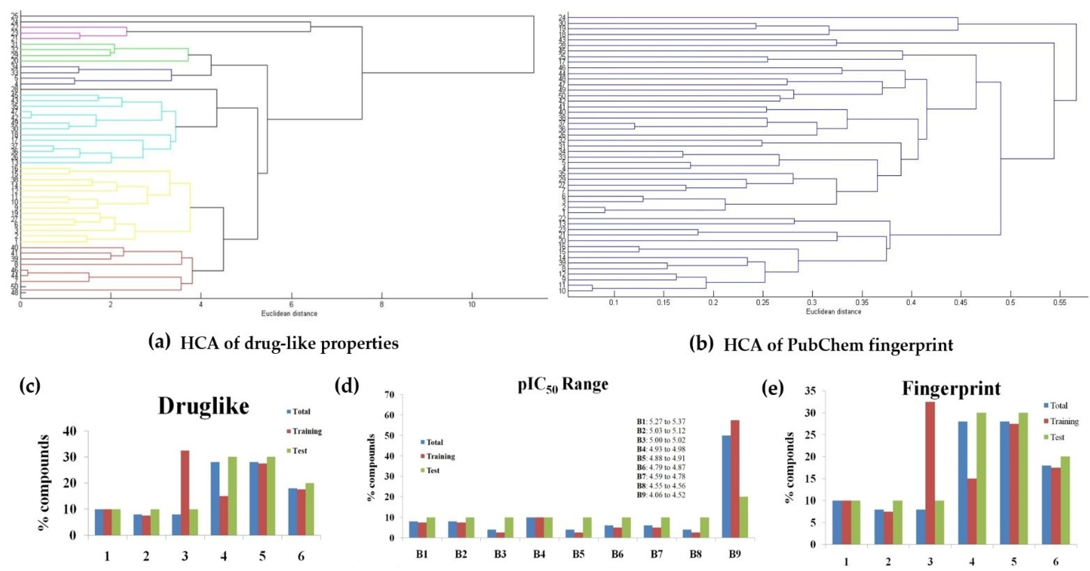 Molecules 26 04116 g003