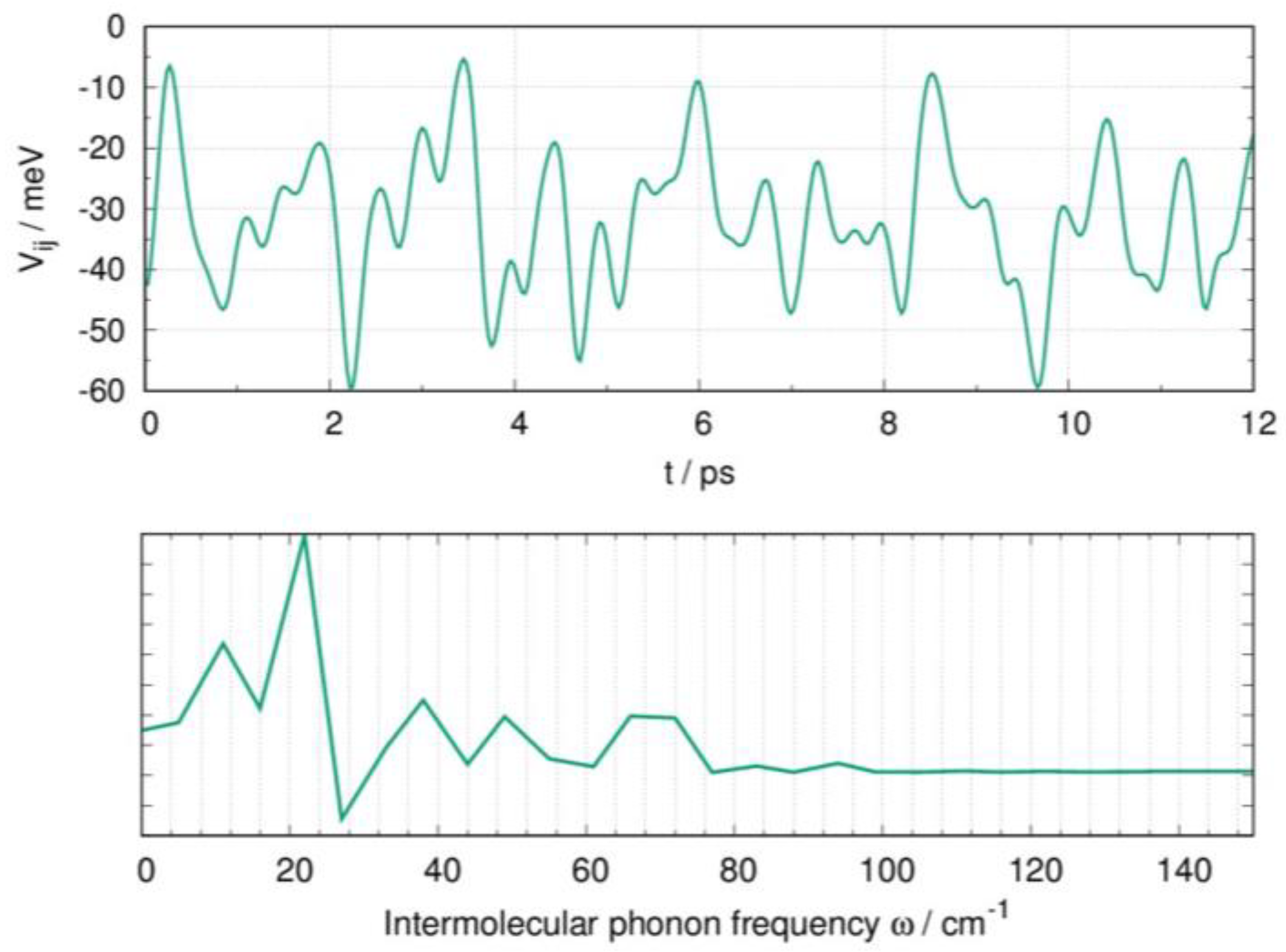 Molecules 26 04119 g007