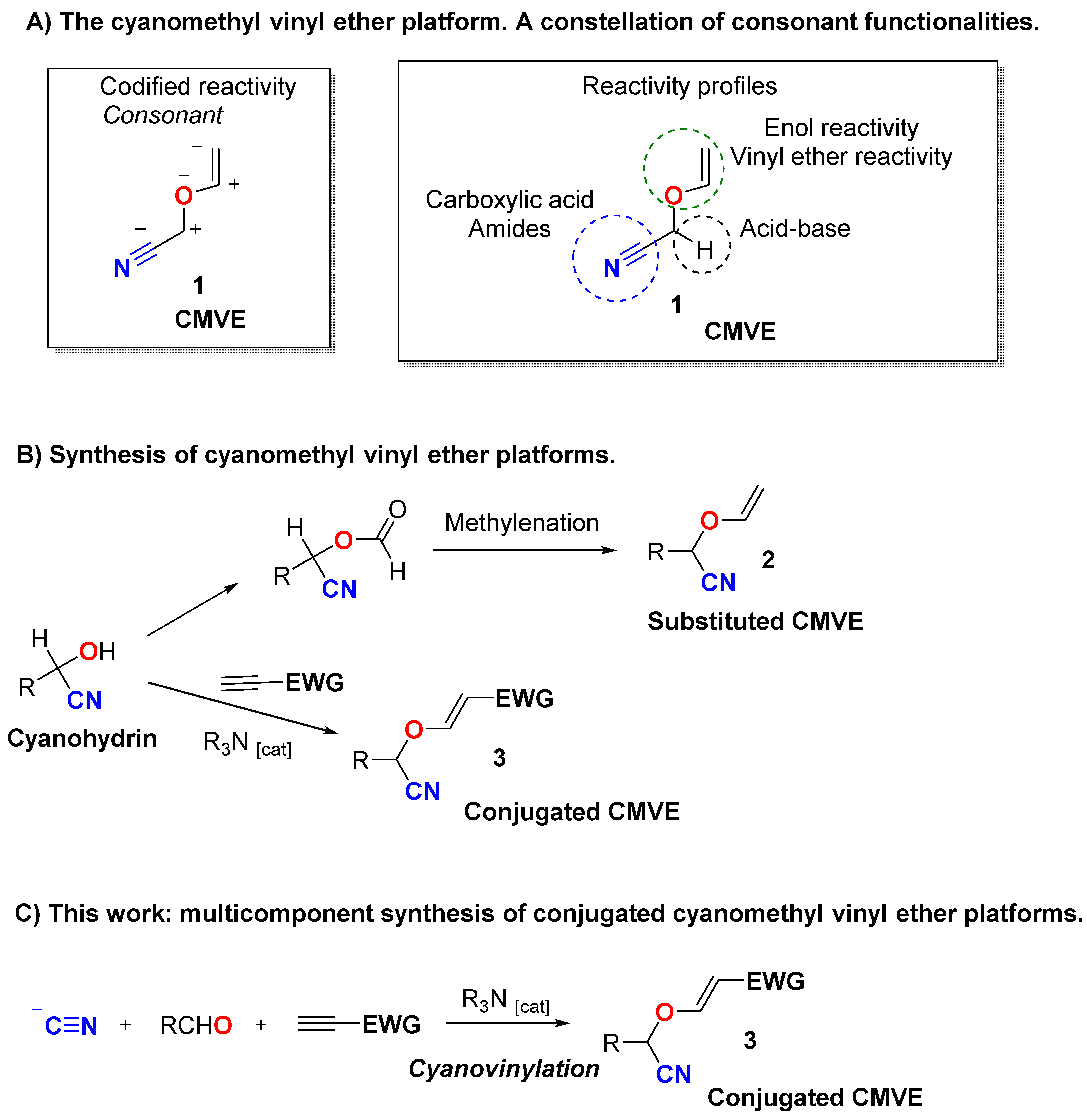 Molecules 26 04120 sch001 550