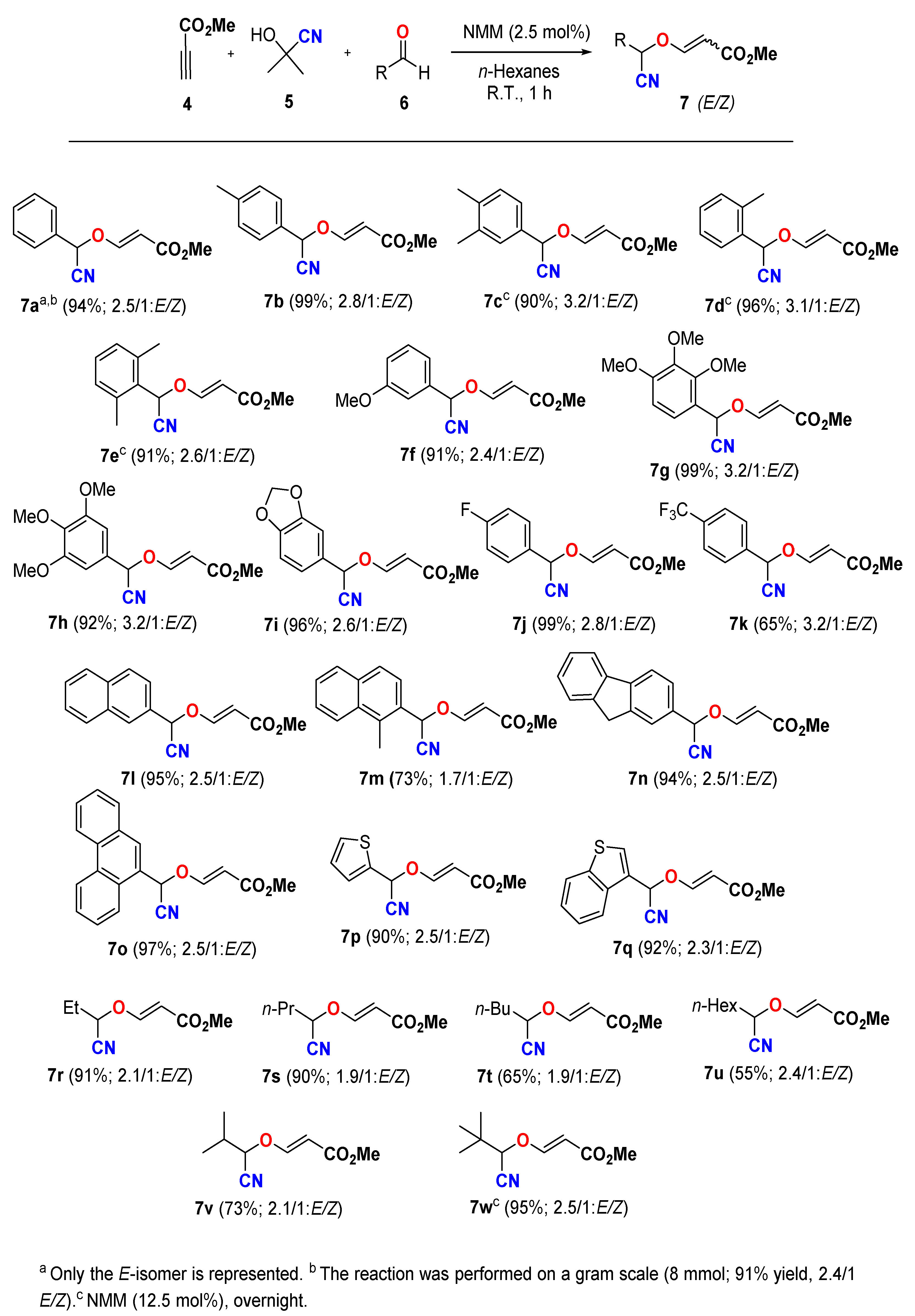 Molecules 26 04120 sch003 550