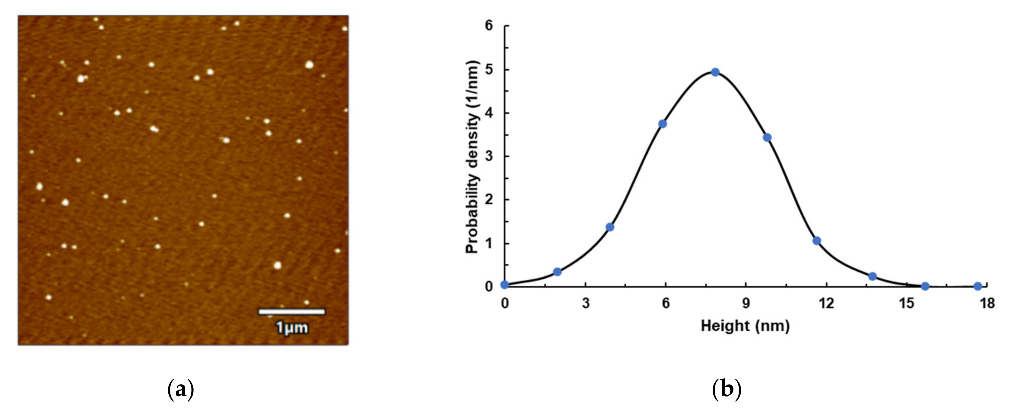 Molecules 26 04123 g004 550