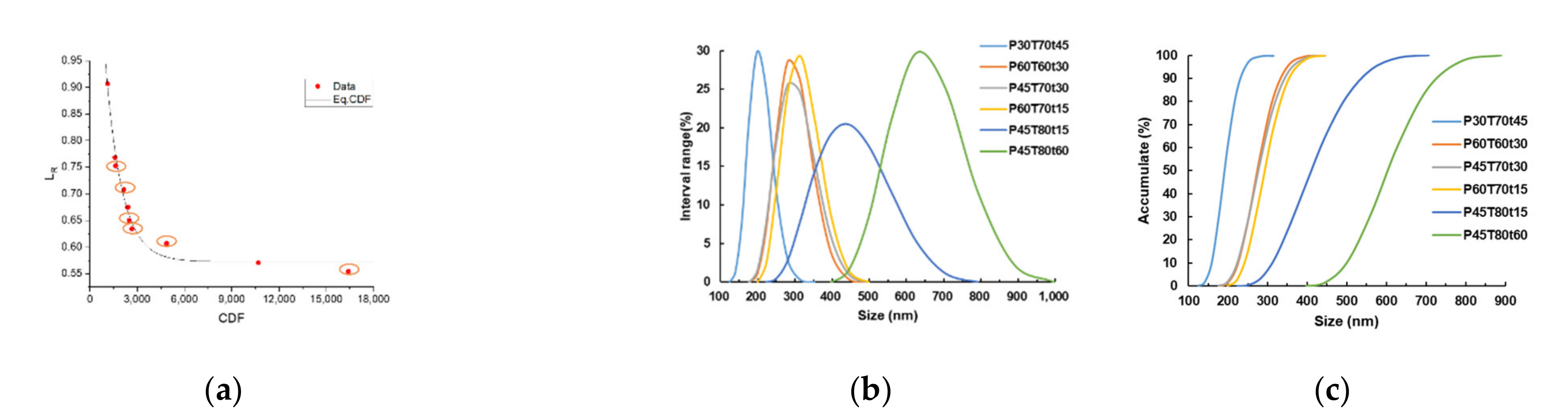 Molecules 26 04123 g005 550