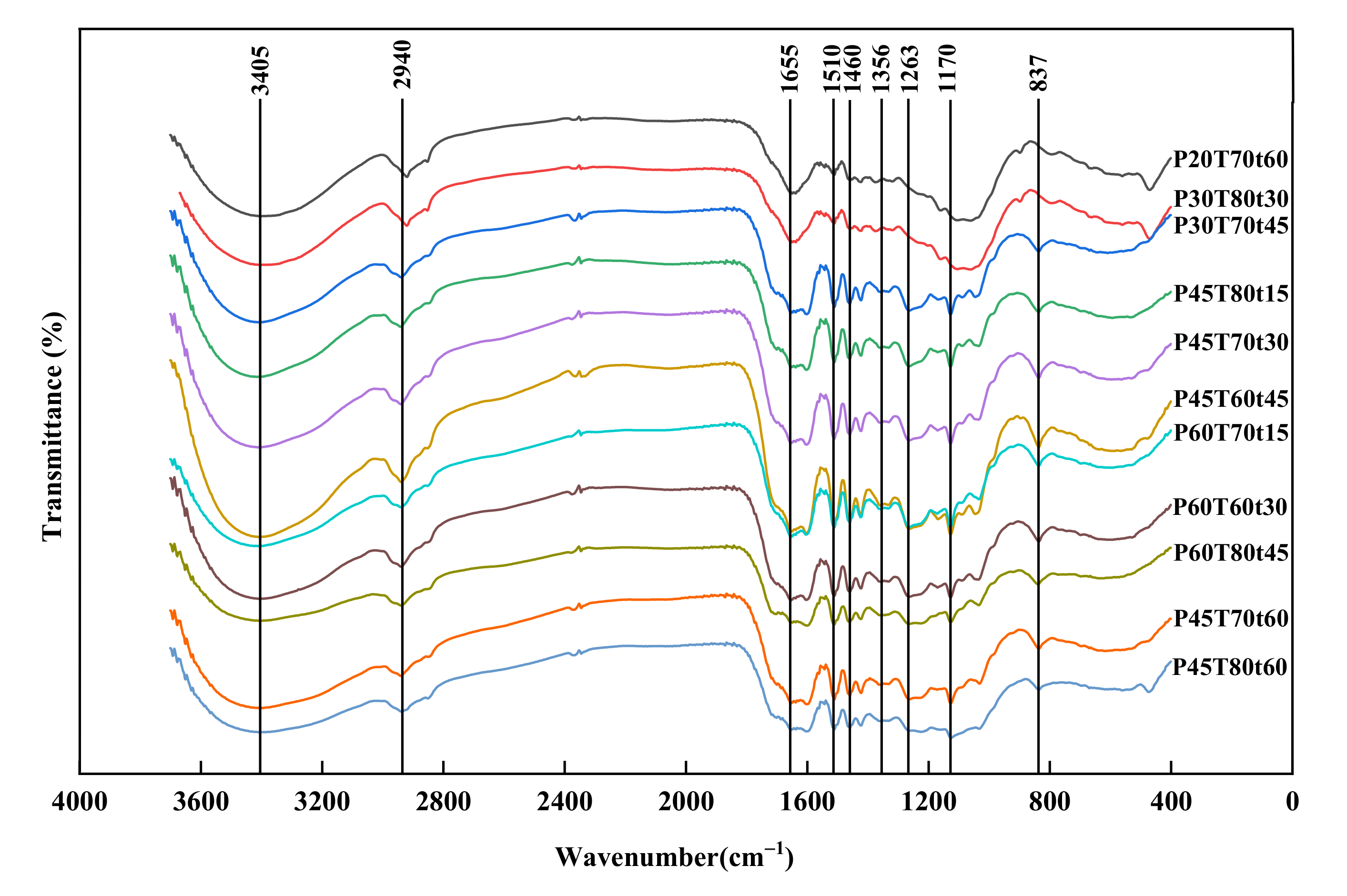 Molecules 26 04123 g006 550