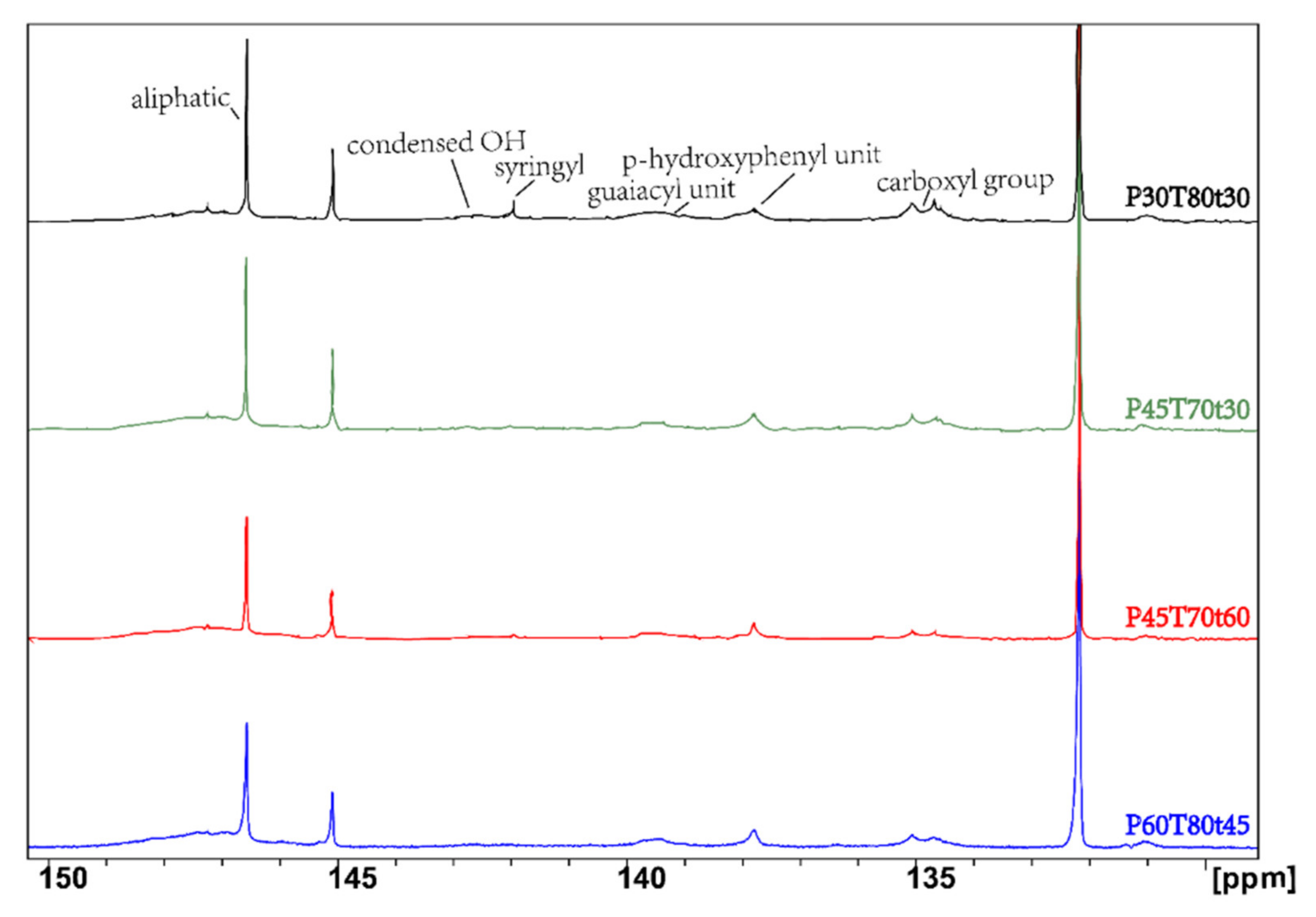 Molecules 26 04123 g007 550