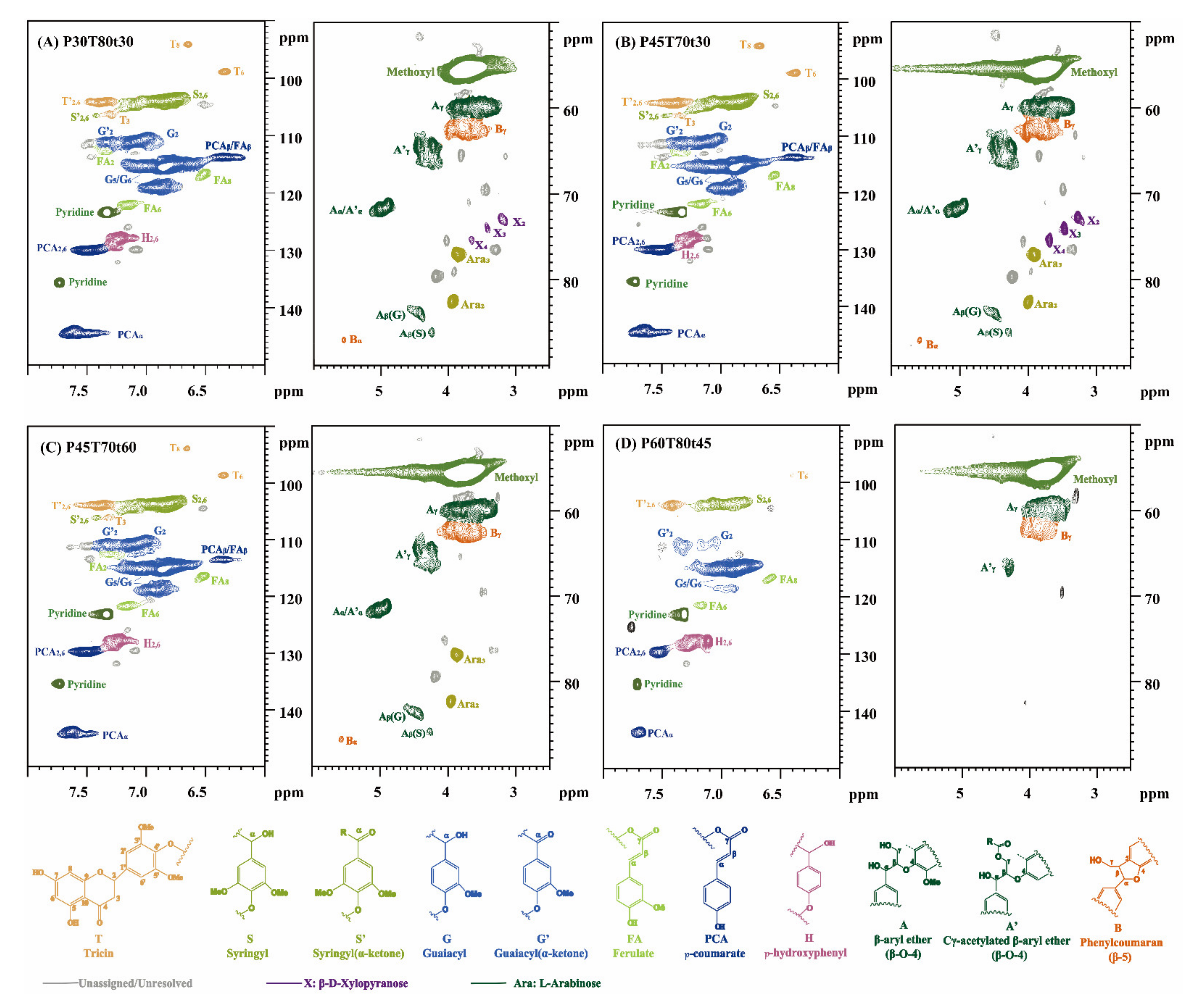 Molecules 26 04123 g008 550