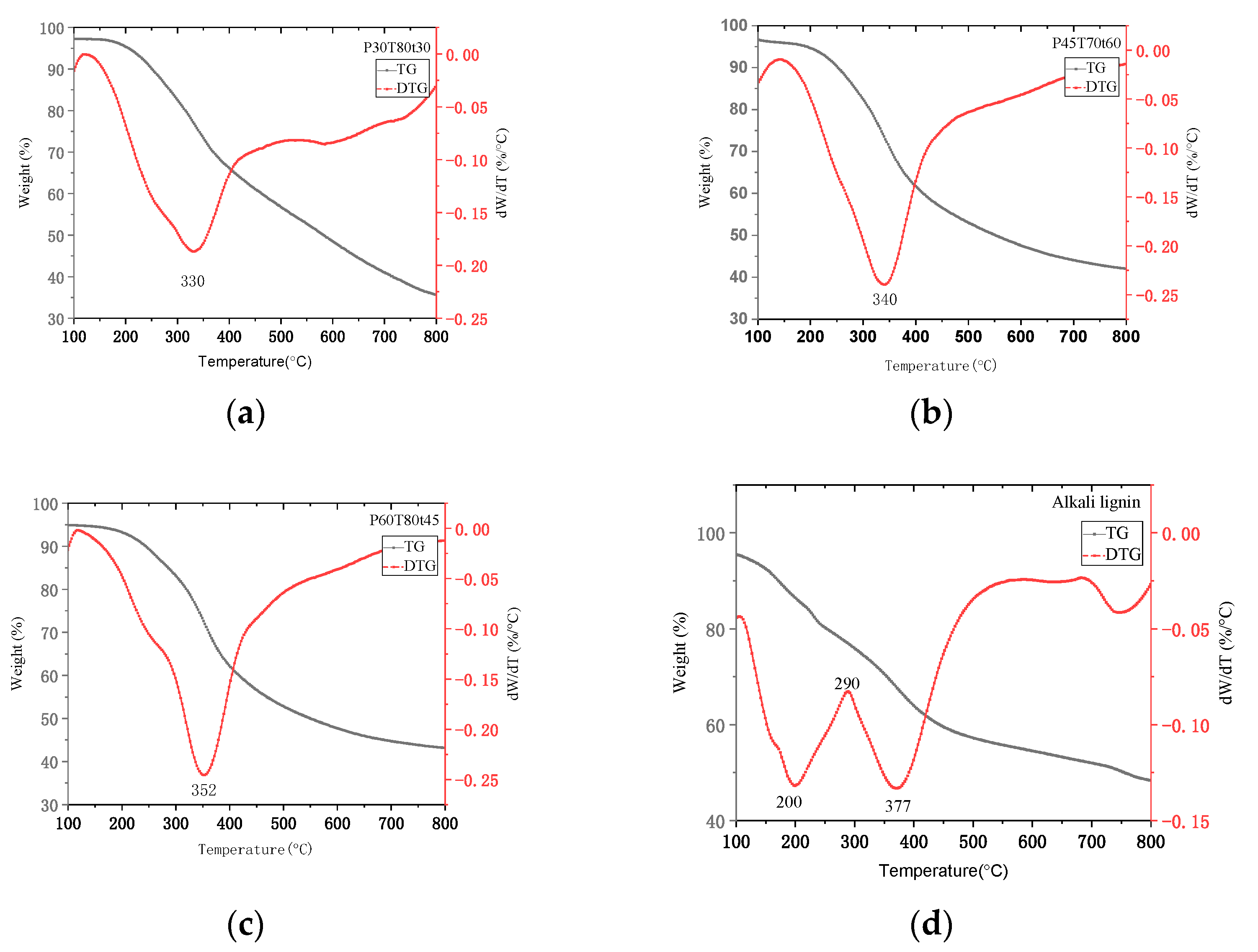 Molecules 26 04123 g009 550
